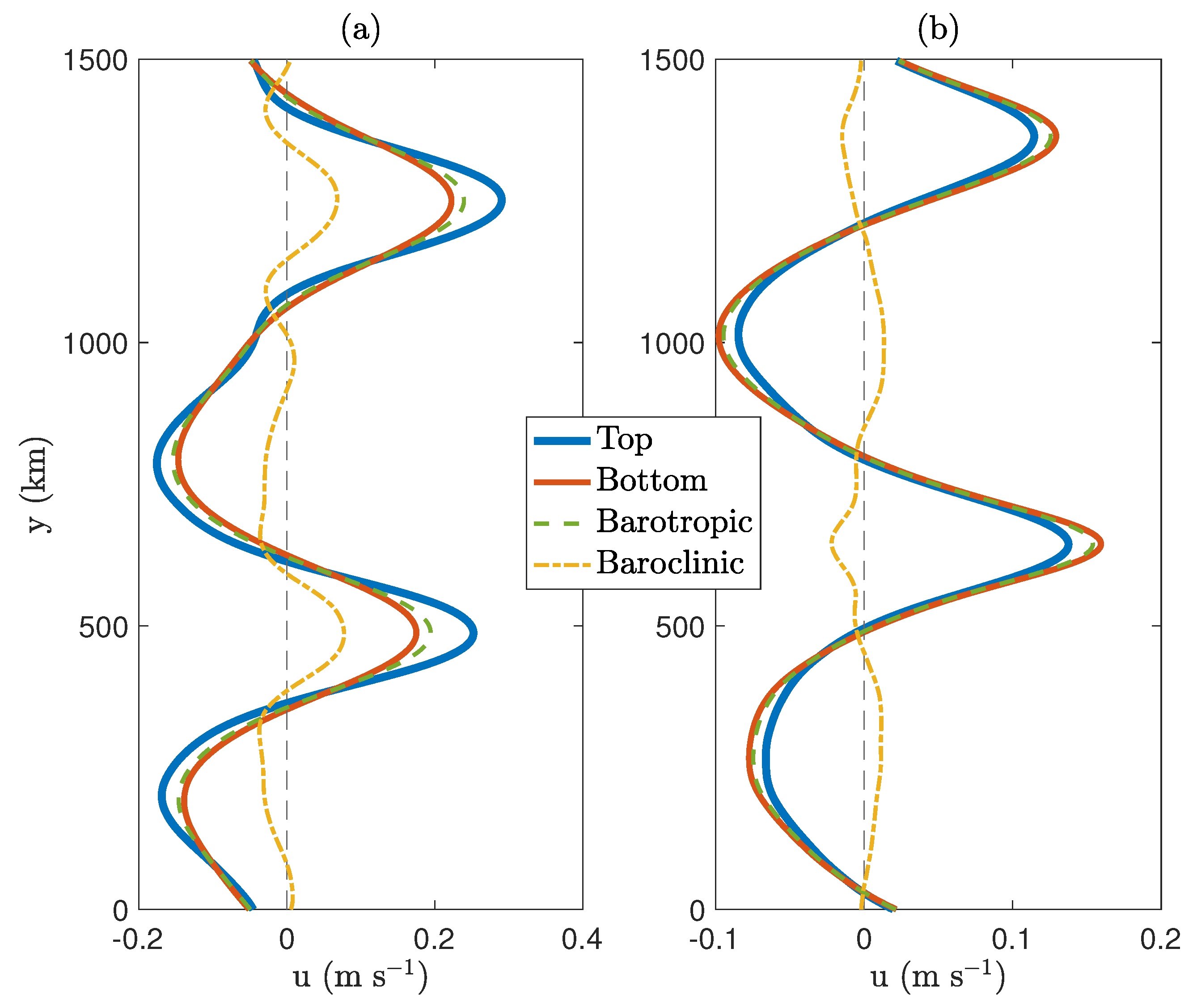 Fluids 03 00091 g002