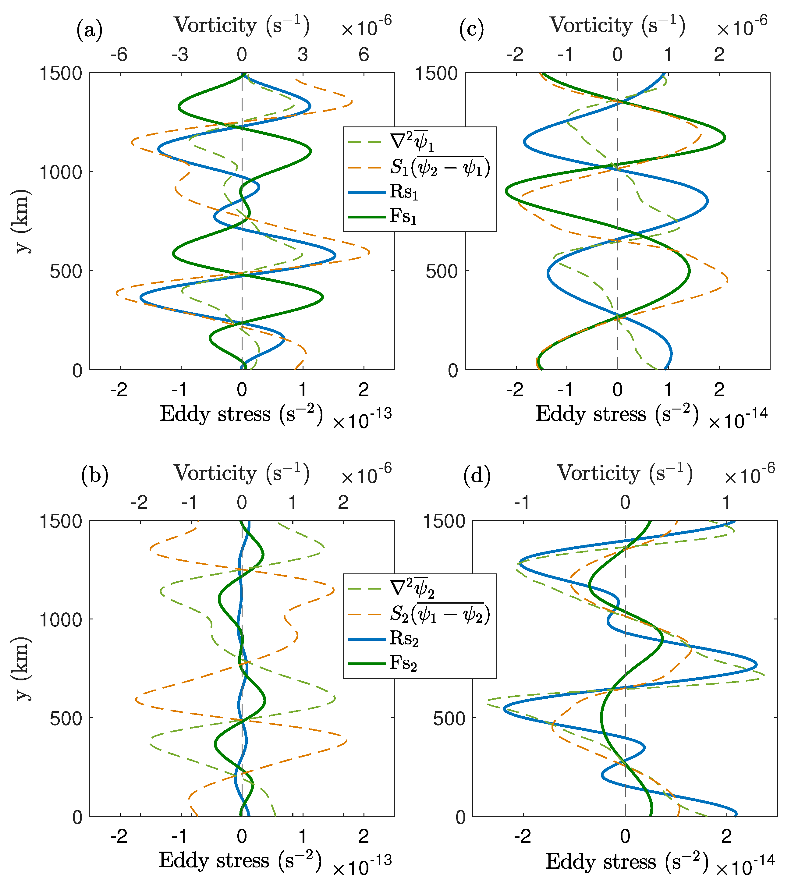 Fluids 03 00091 g003