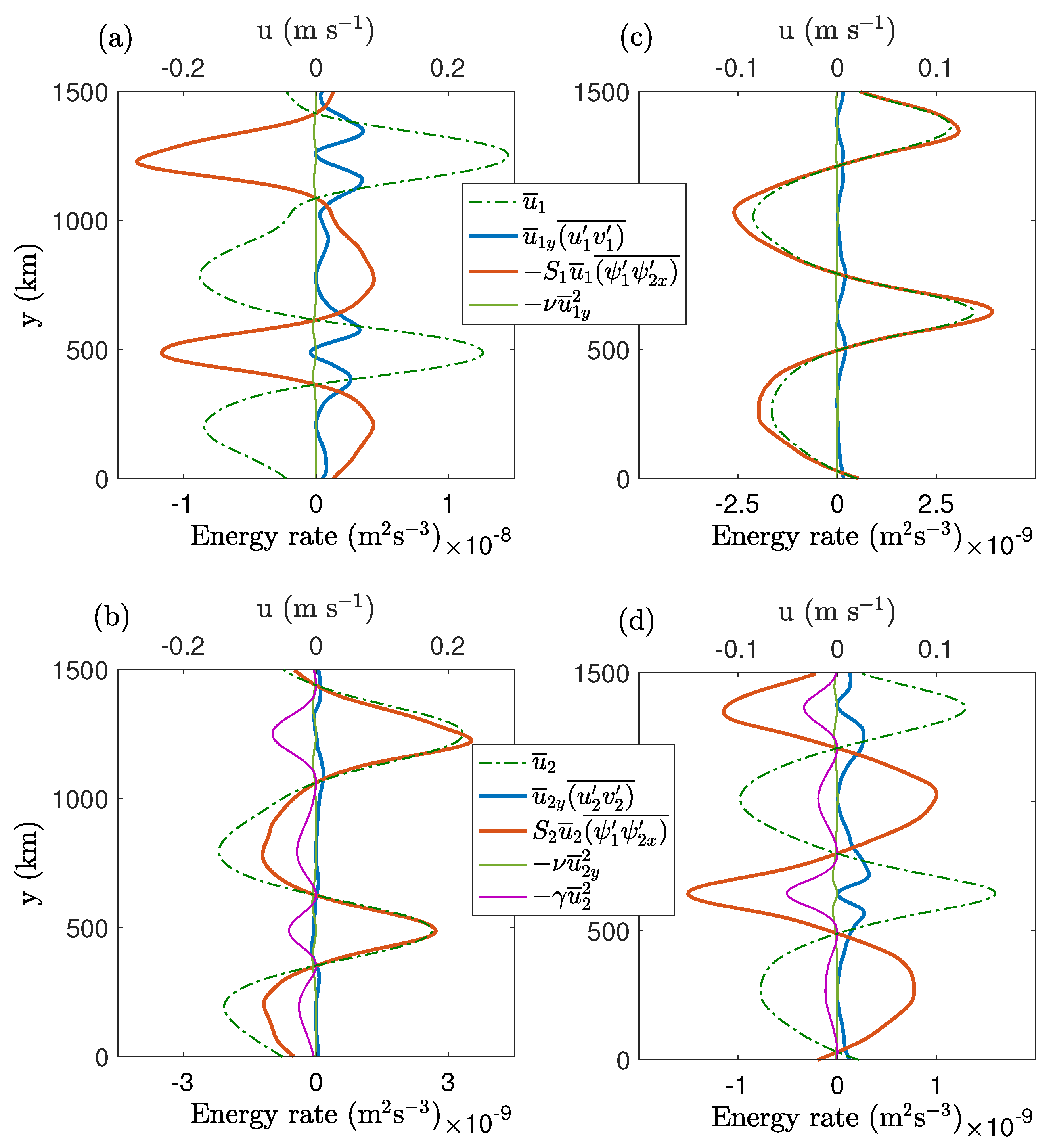 Fluids 03 00091 g004