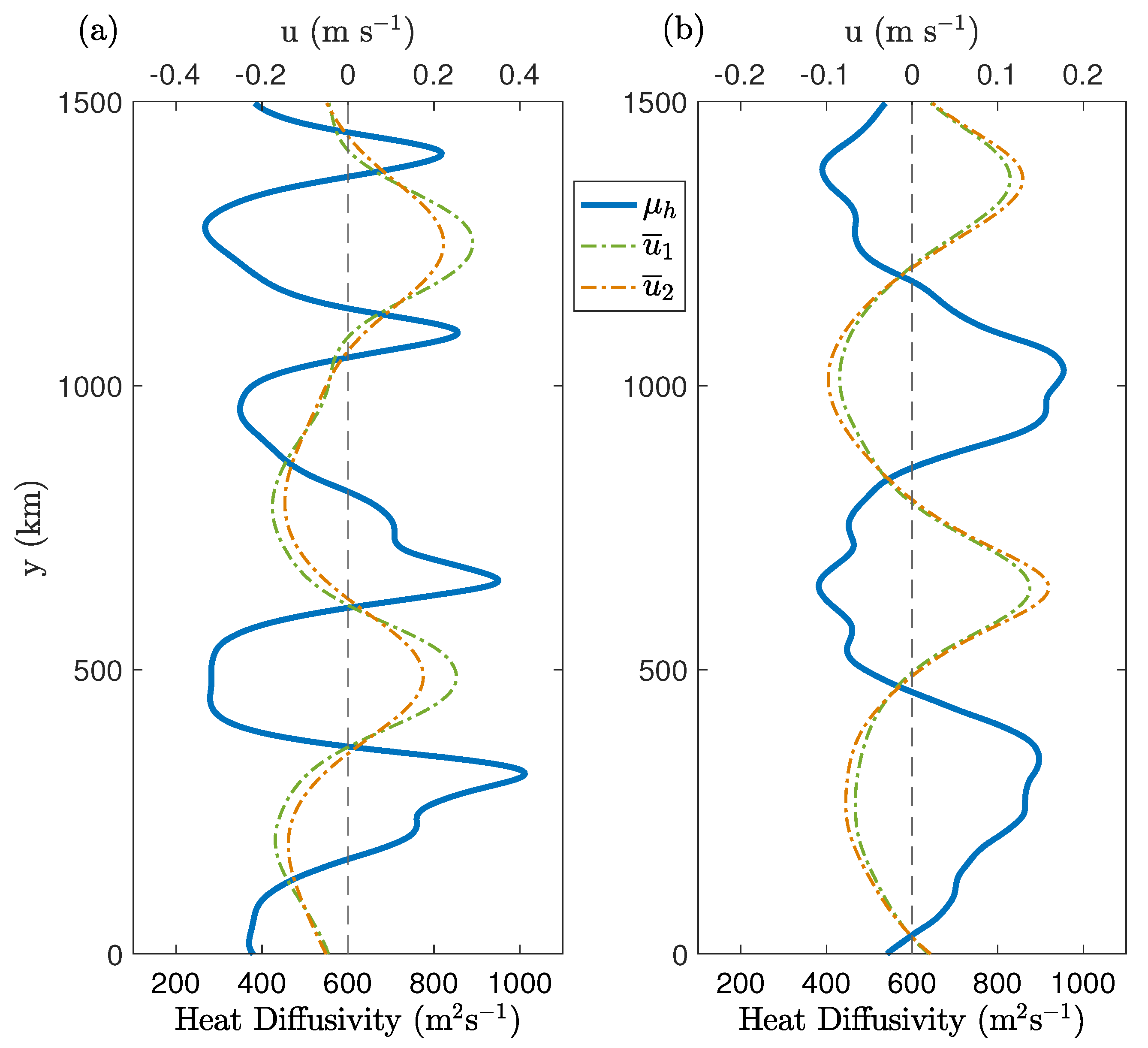 Fluids 03 00091 g005