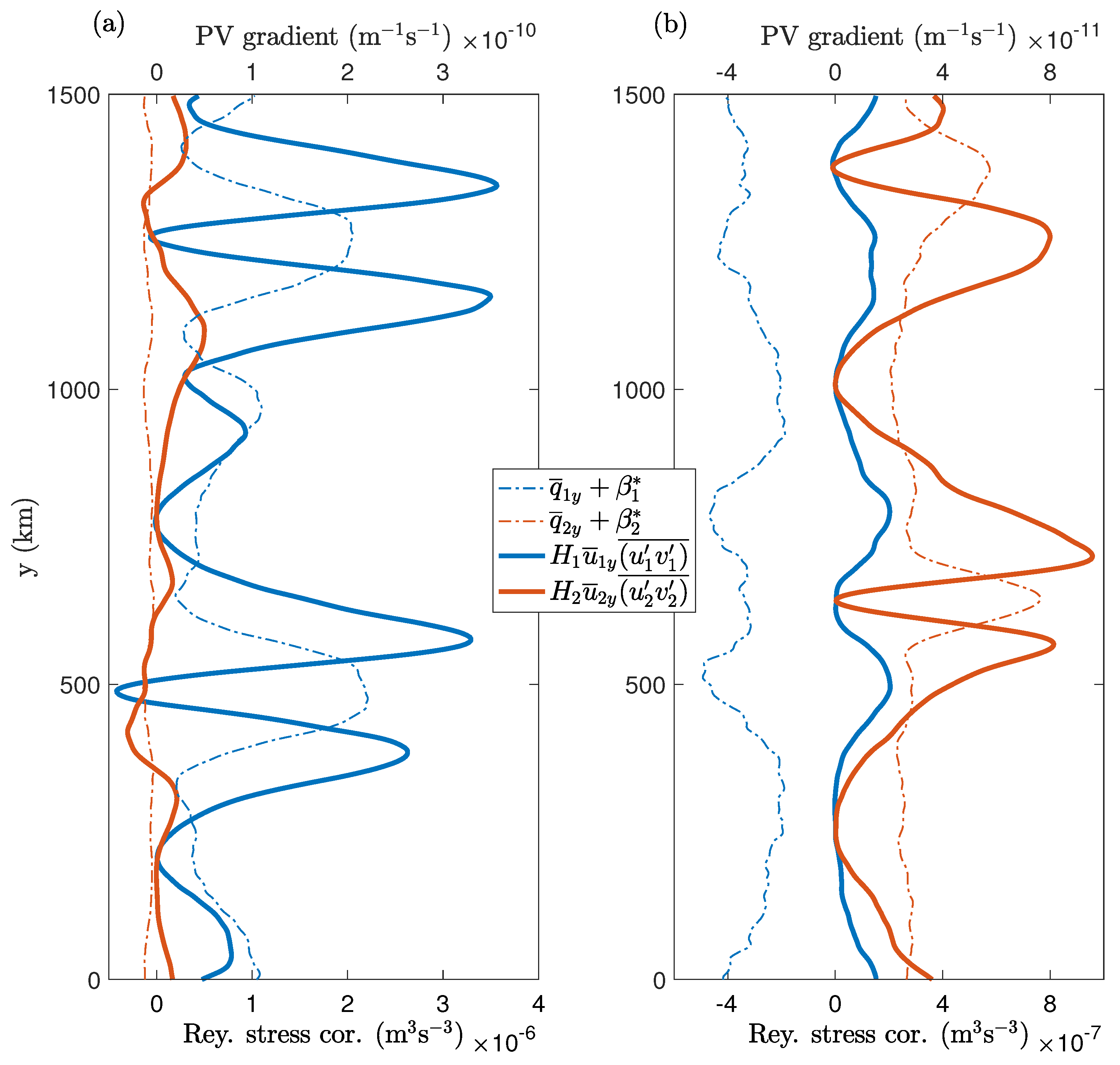 Fluids 03 00091 g006