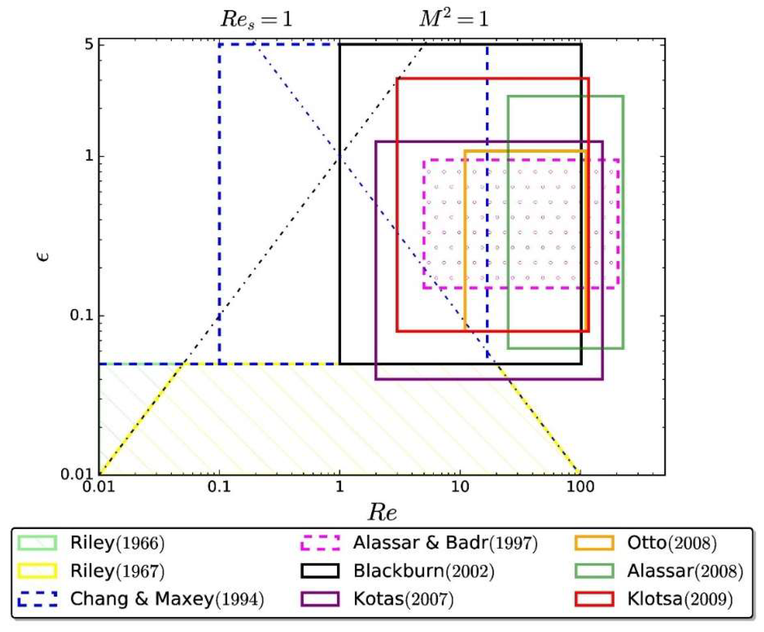 Fluids 03 00093 g001