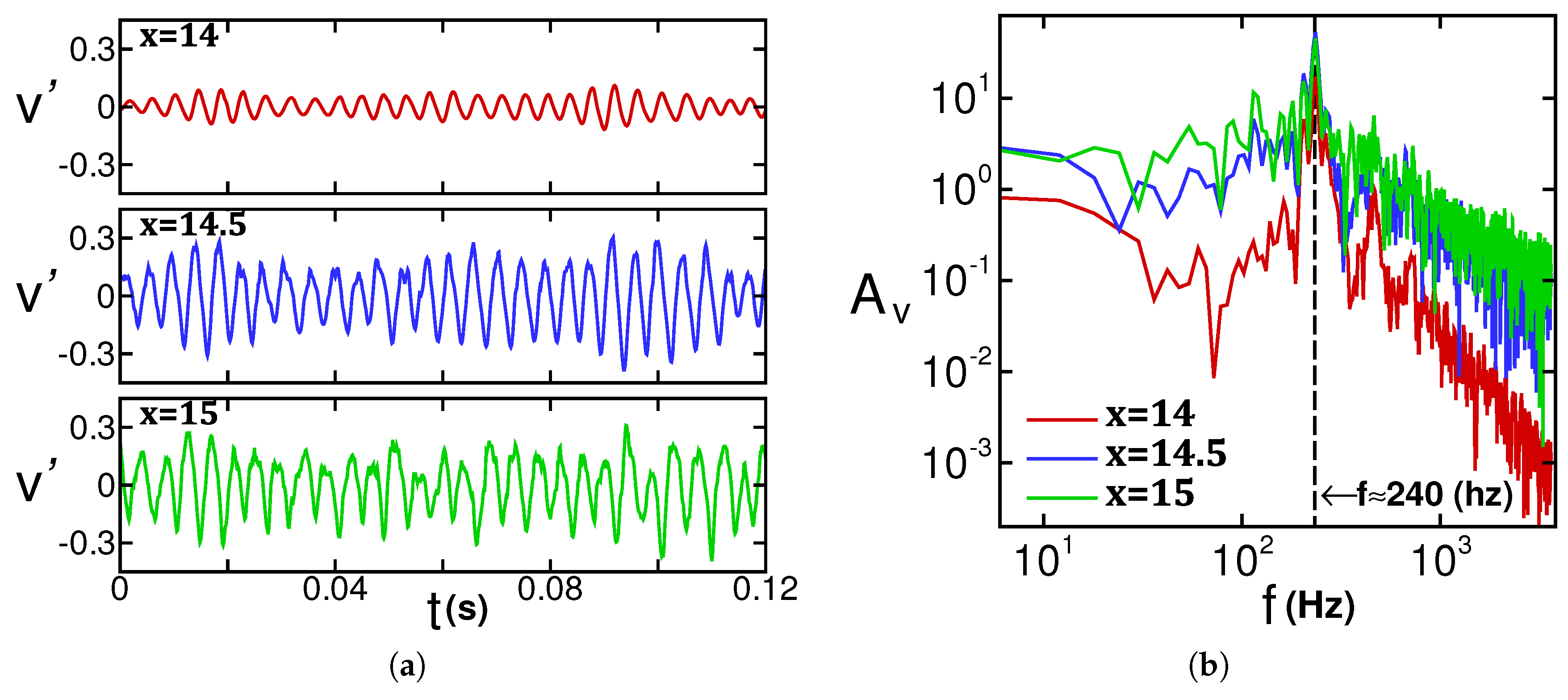 Fluids 03 00094 g003