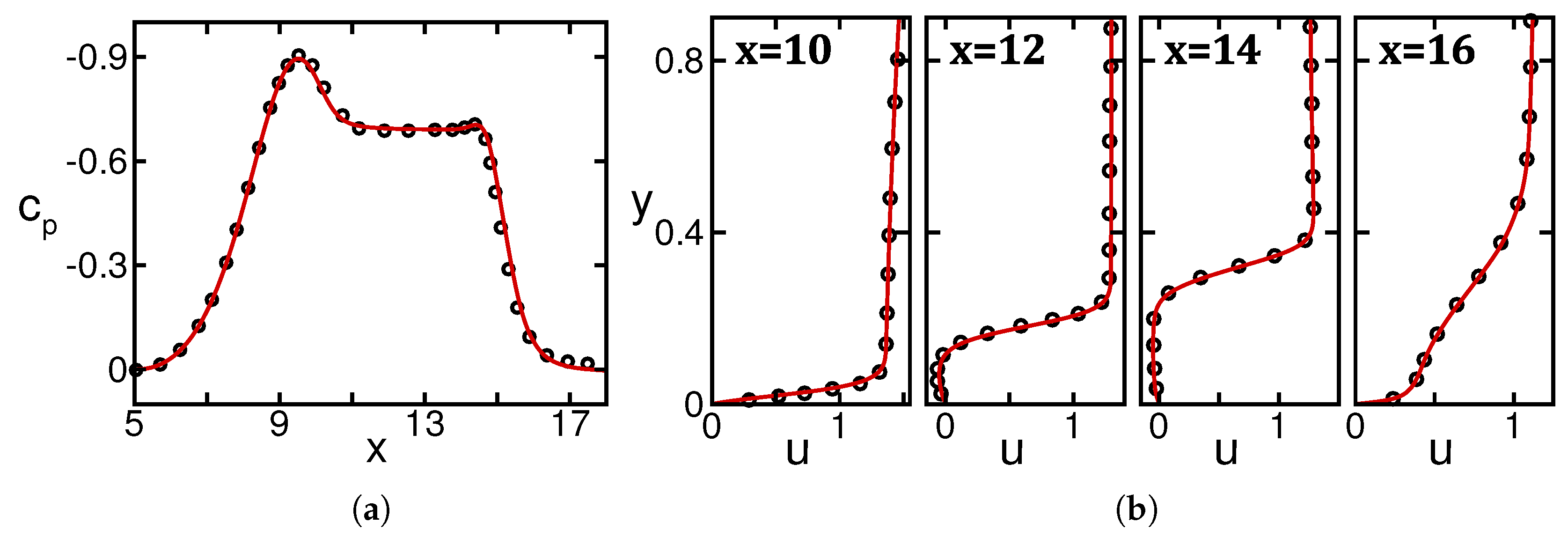 Fluids 03 00094 g004