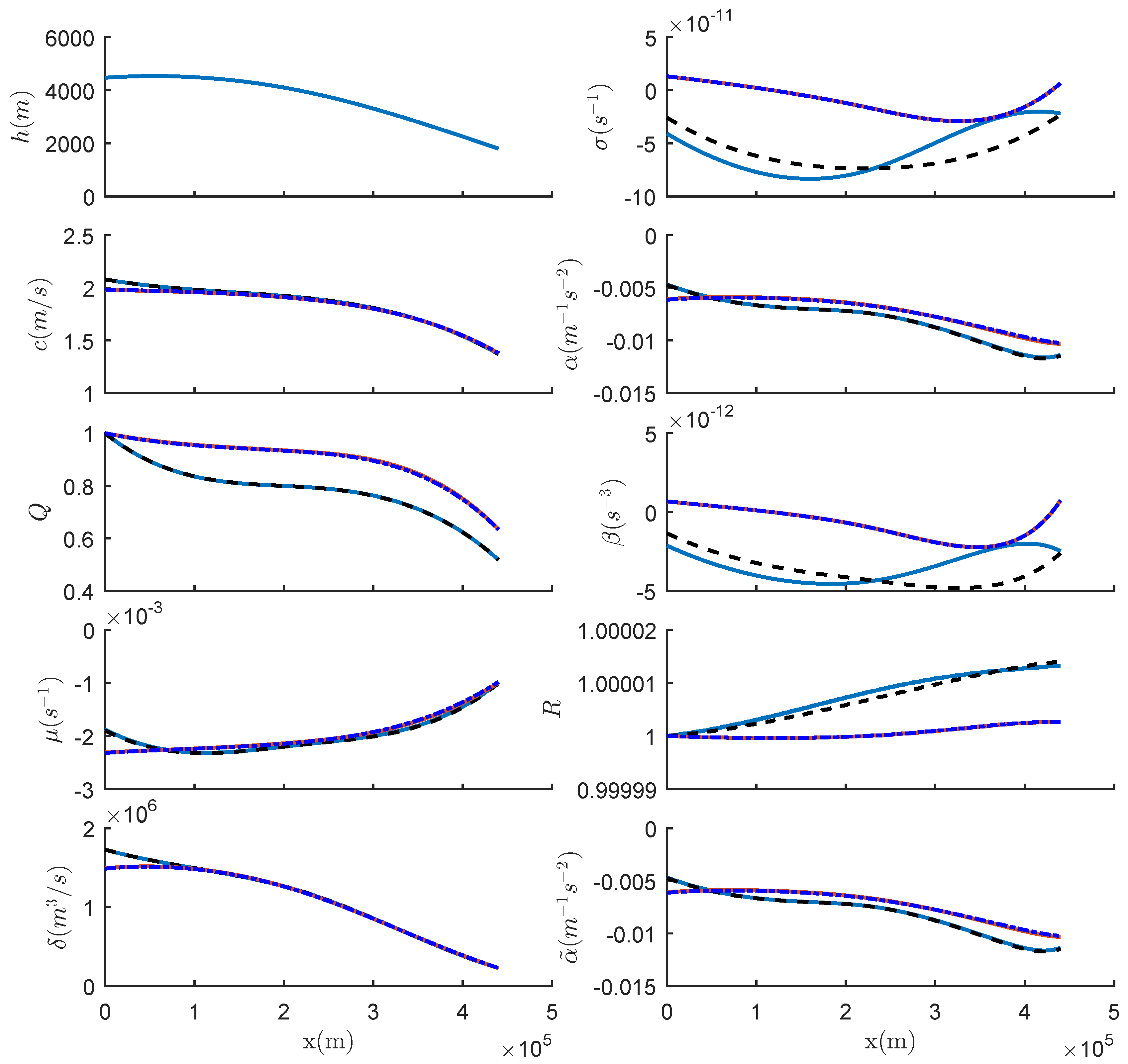 Fluids 03 00096 g003