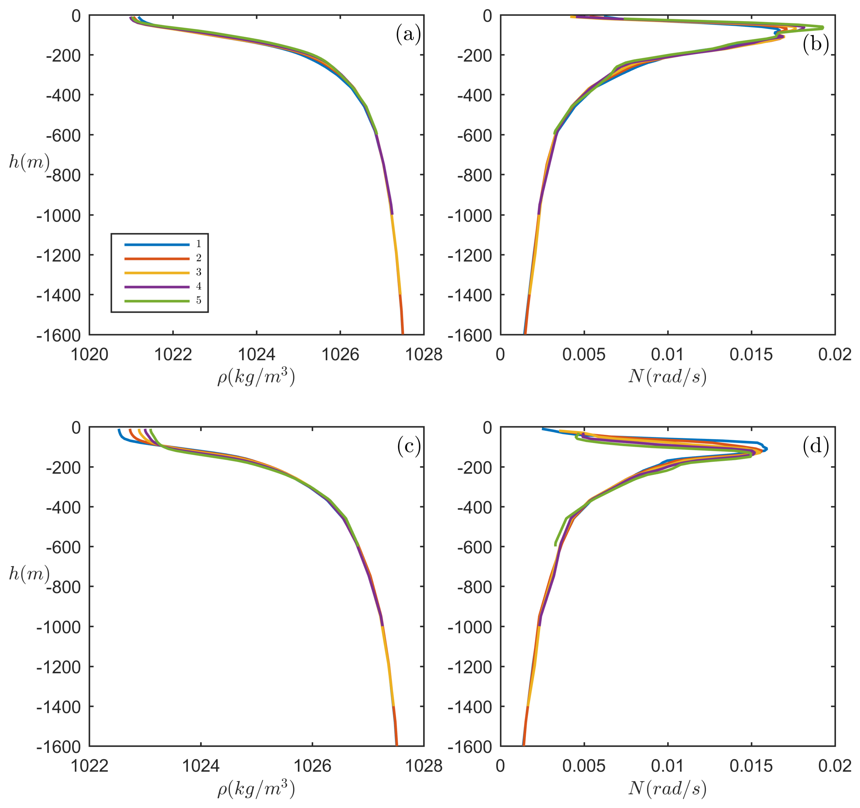 Fluids 03 00096 g005