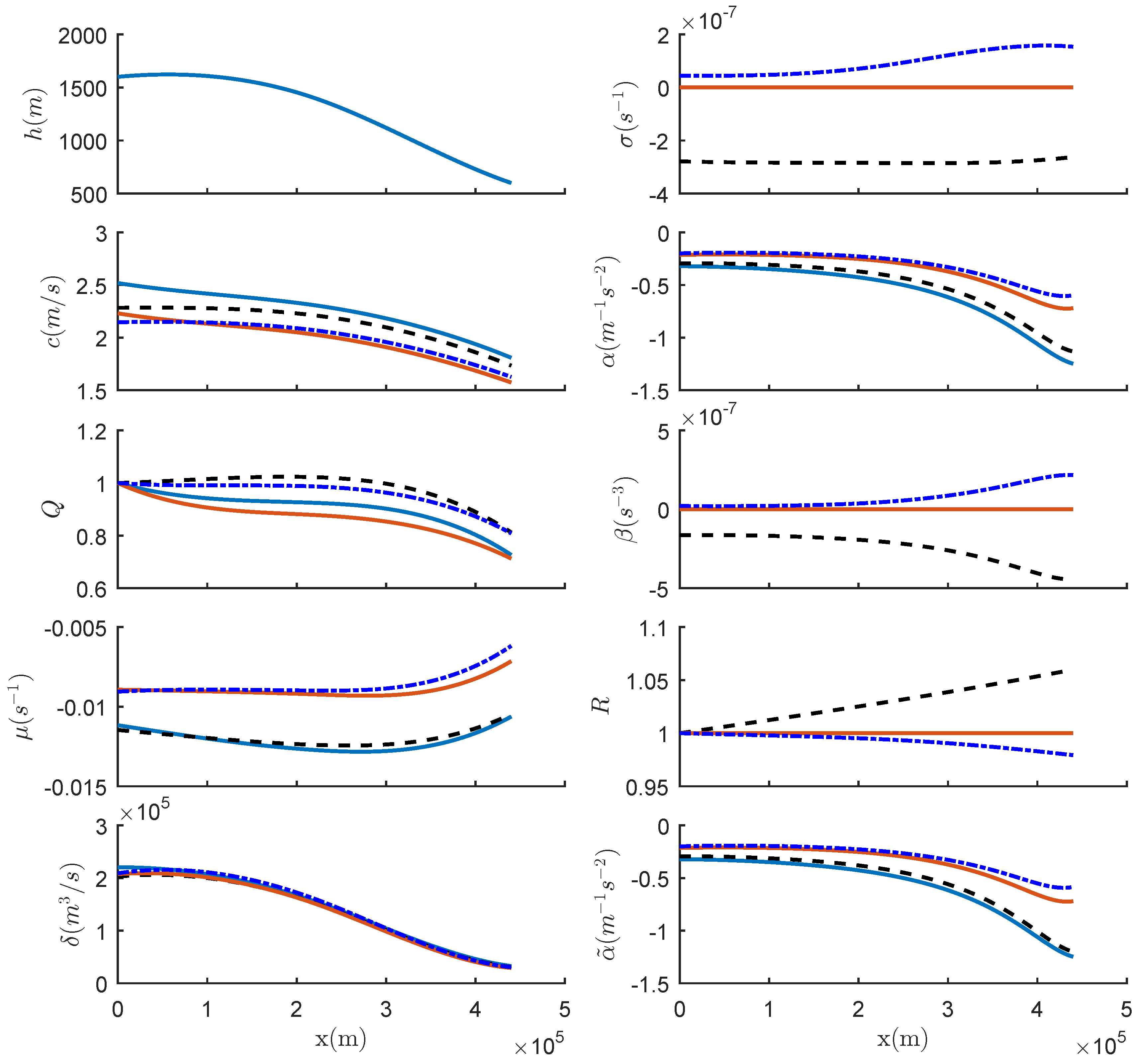 Fluids 03 00096 g006