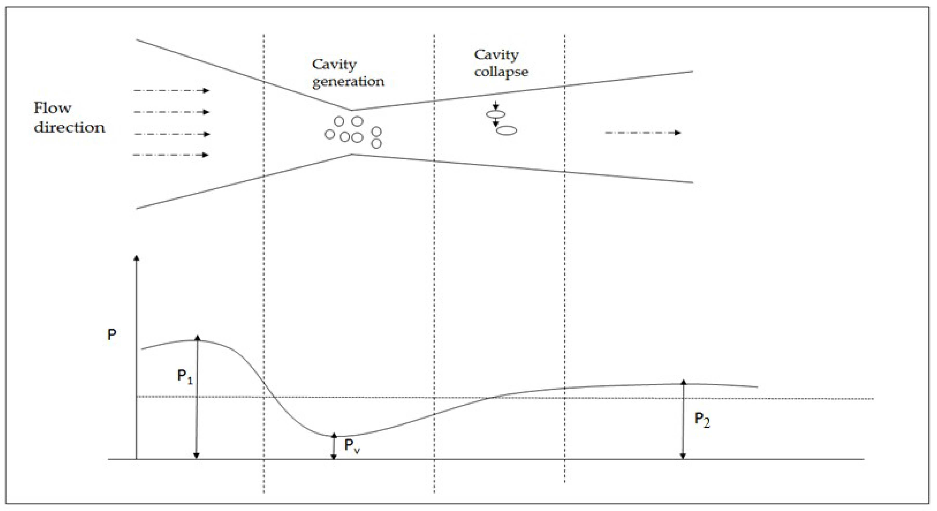 Fluids 03 00098 g001