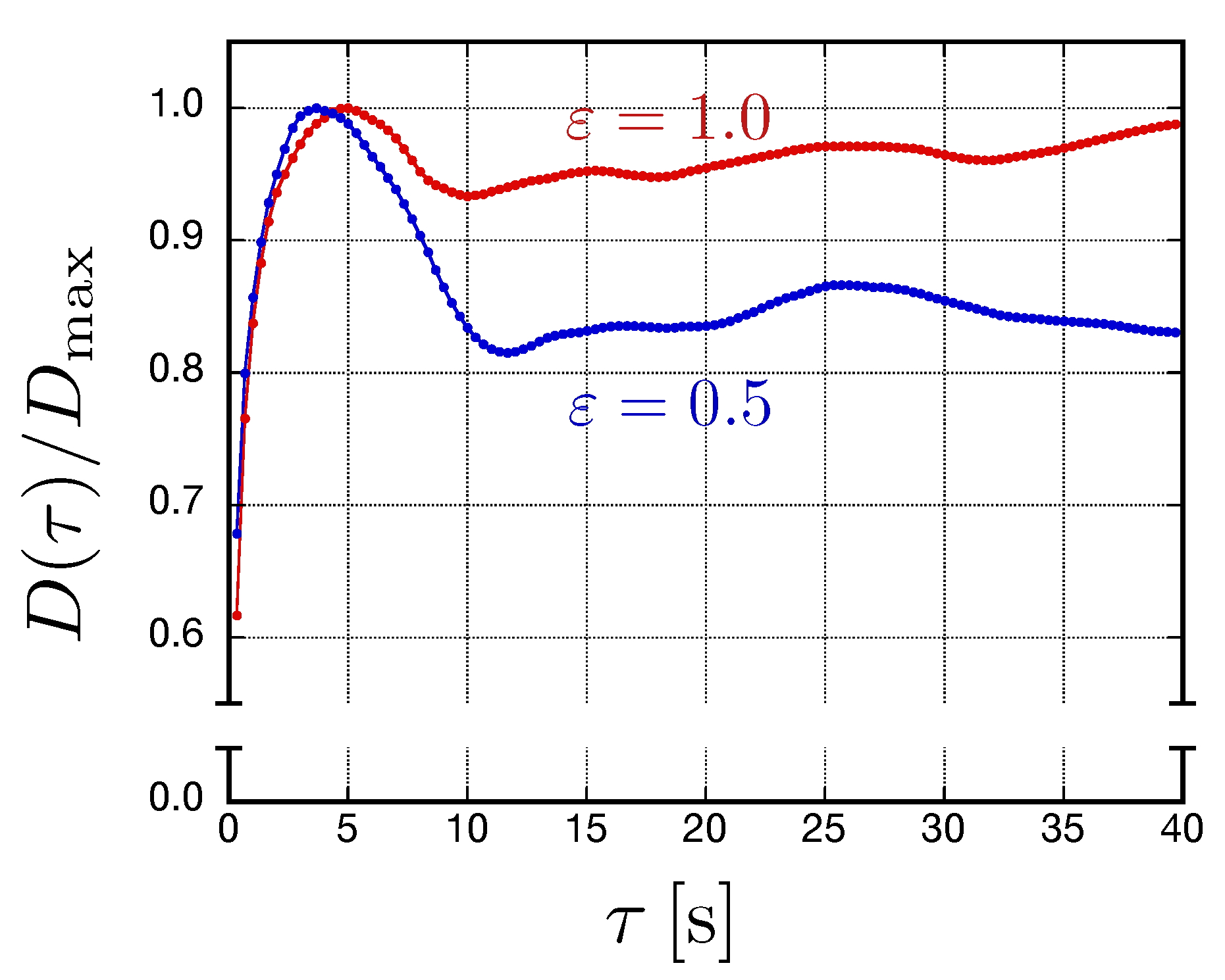 Fluids 03 00099 g003 Fluids 03 00099 g003