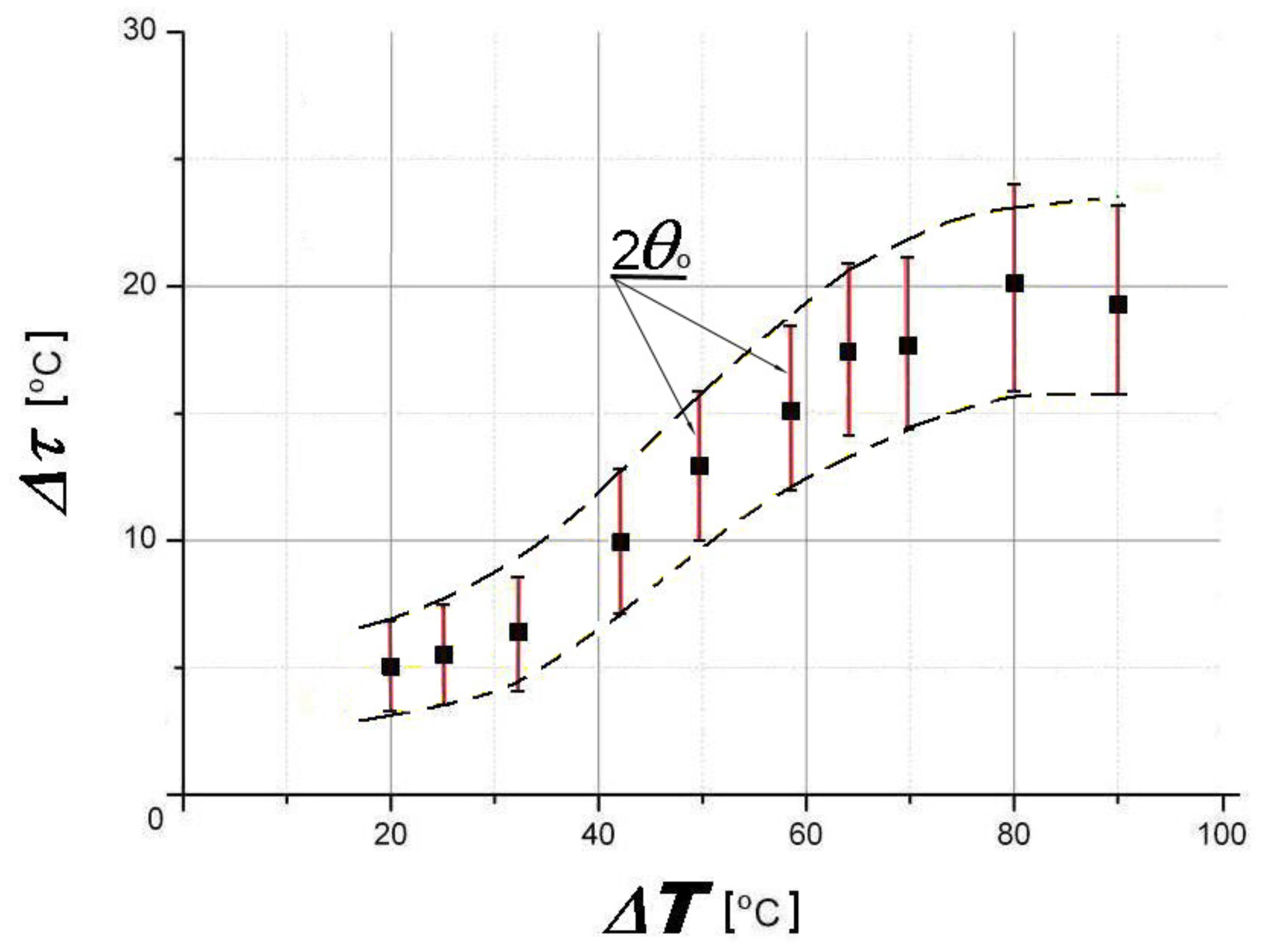 Fluids 03 00100 g005