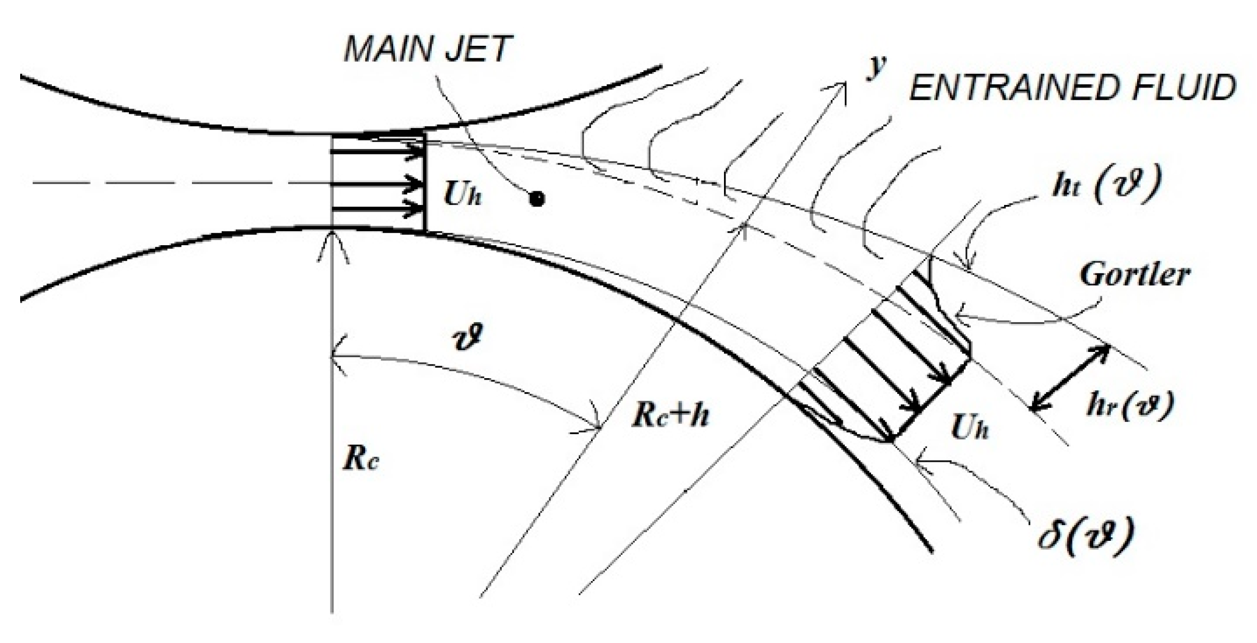 Fluids 03 00103 g005