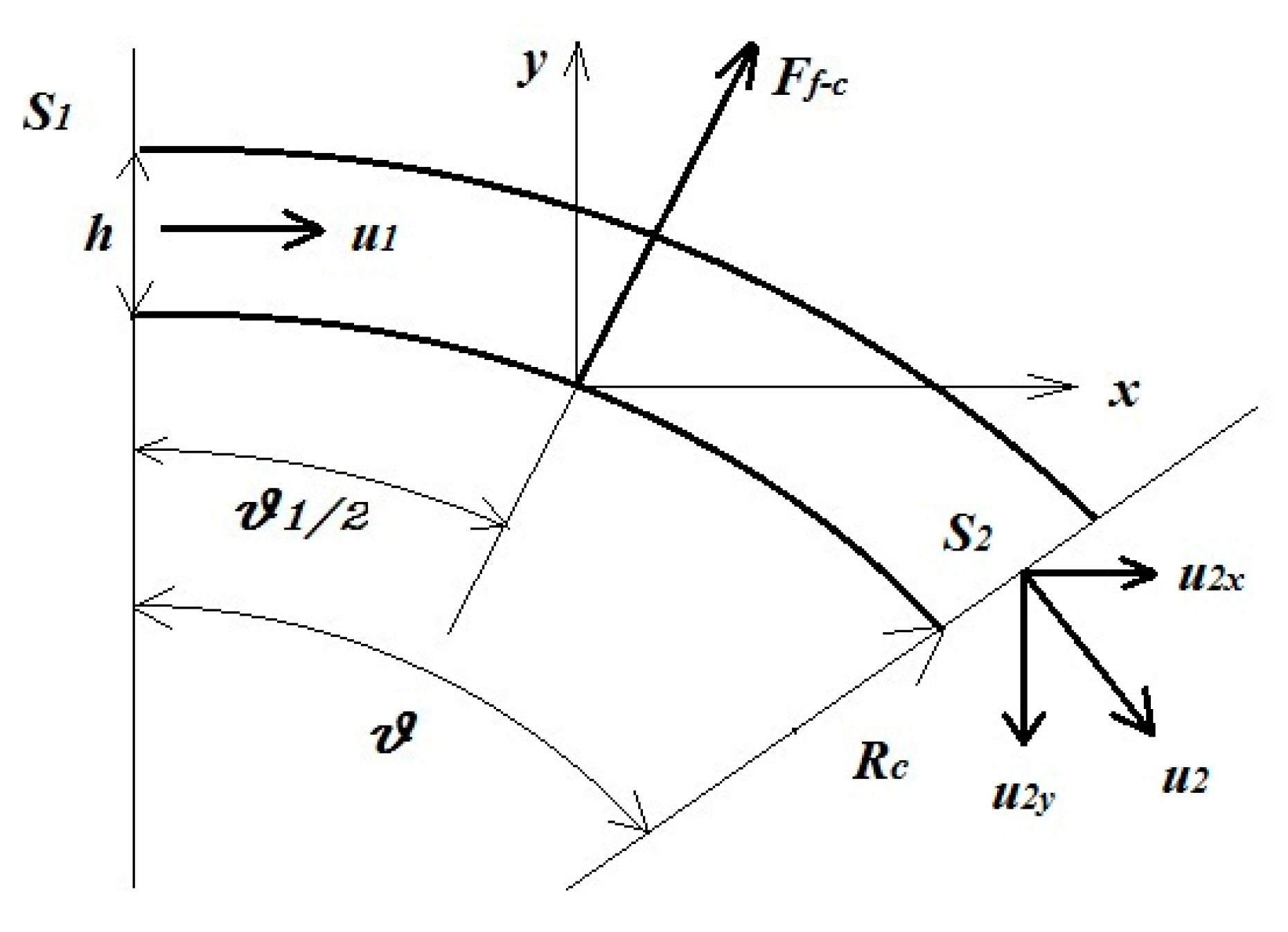 Fluids 03 00103 g007