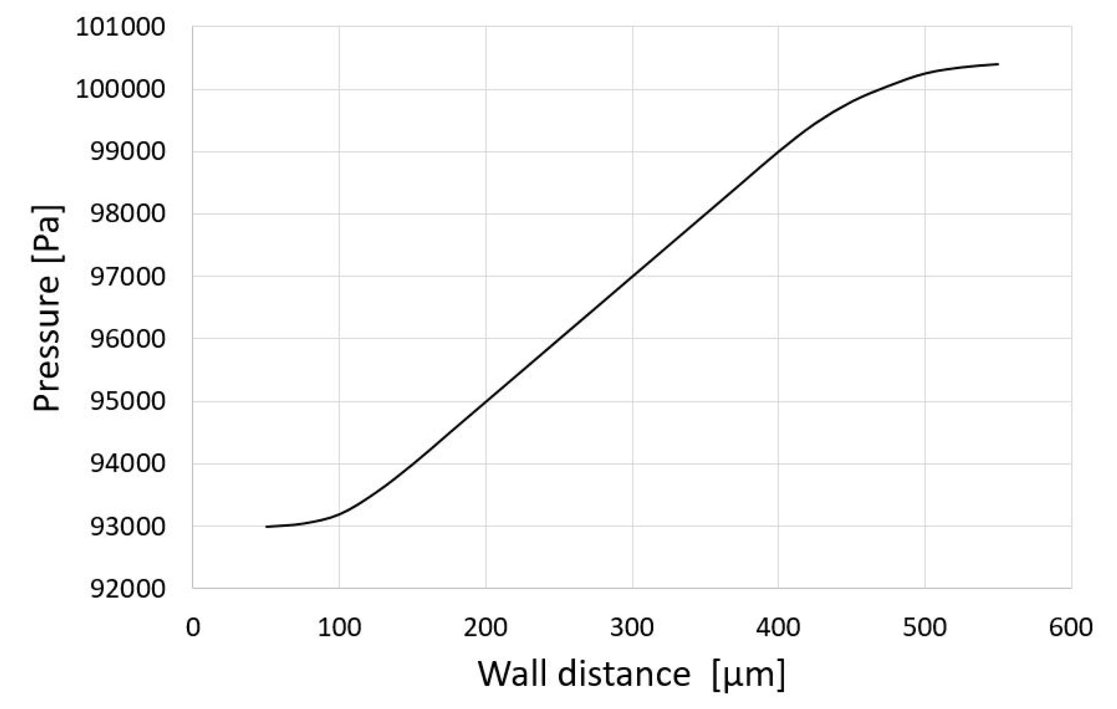 Fluids 03 00103 g012