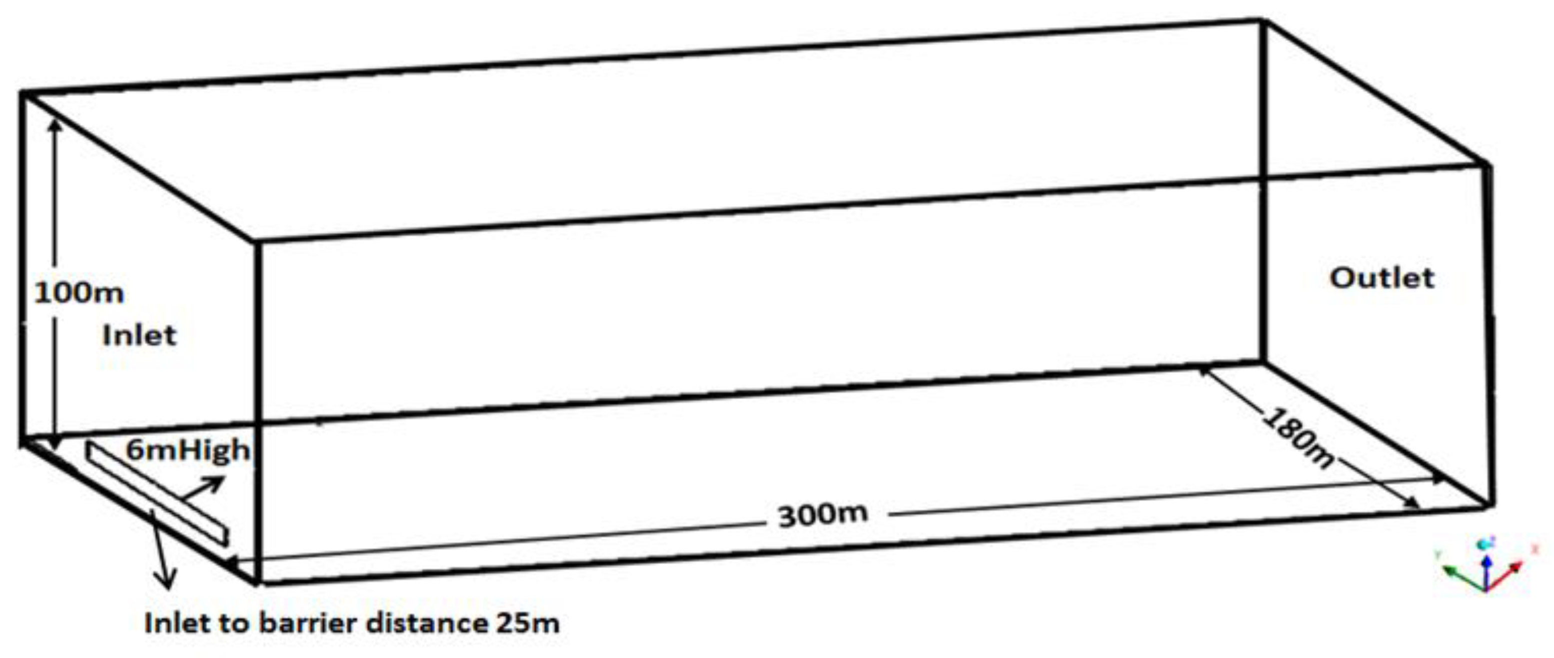 Fluids 03 00105 g002 Fluids 03 00105 g002