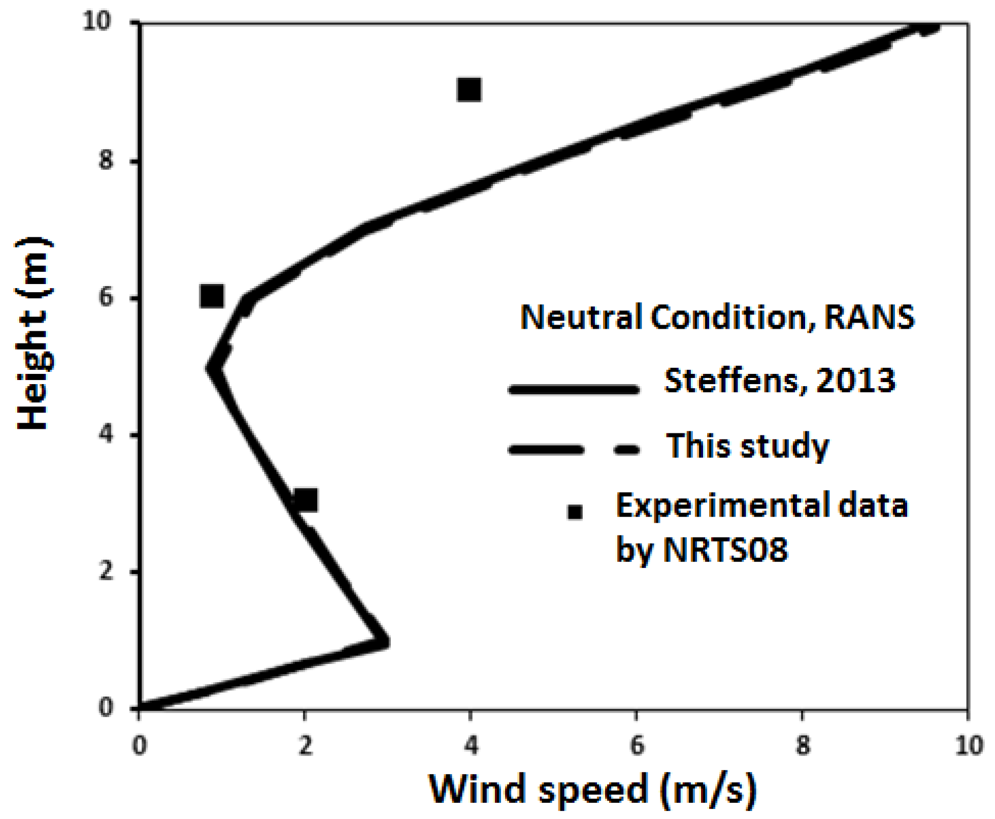 Fluids 03 00105 g003 Fluids 03 00105 g003