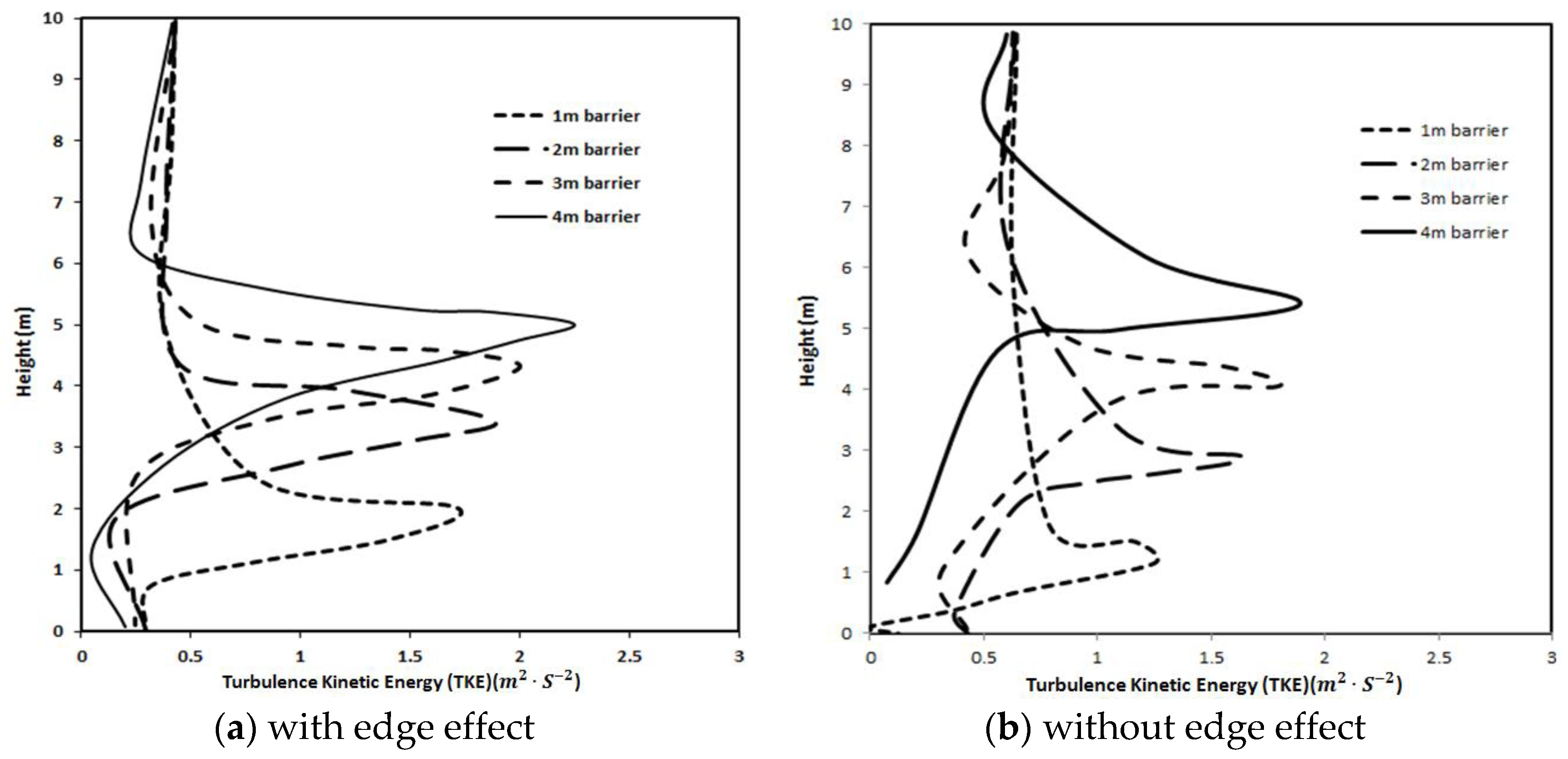 Fluids 03 00105 g010 Fluids 03 00105 g010