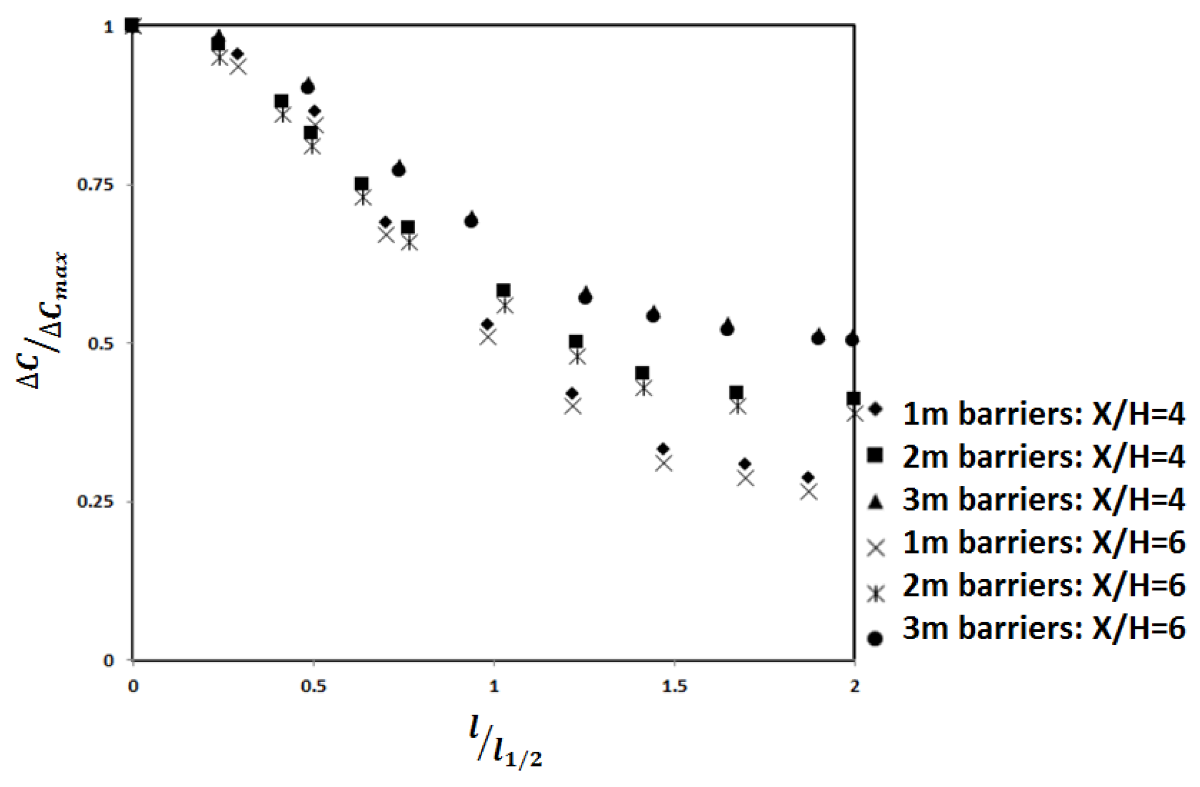 Fluids 03 00105 g015 Fluids 03 00105 g015