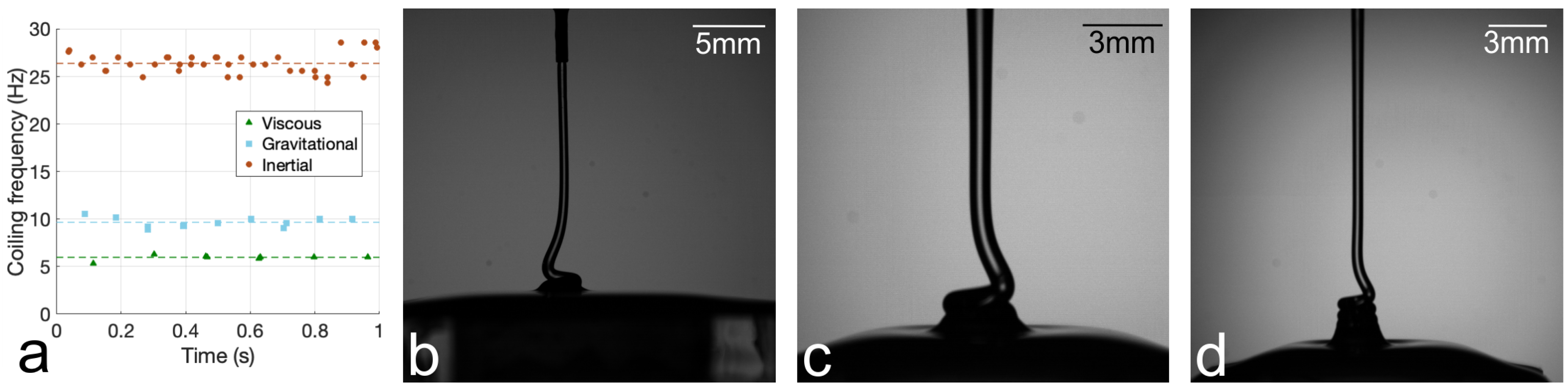Fluids 03 00107 g006 Fluids 03 00107 g006