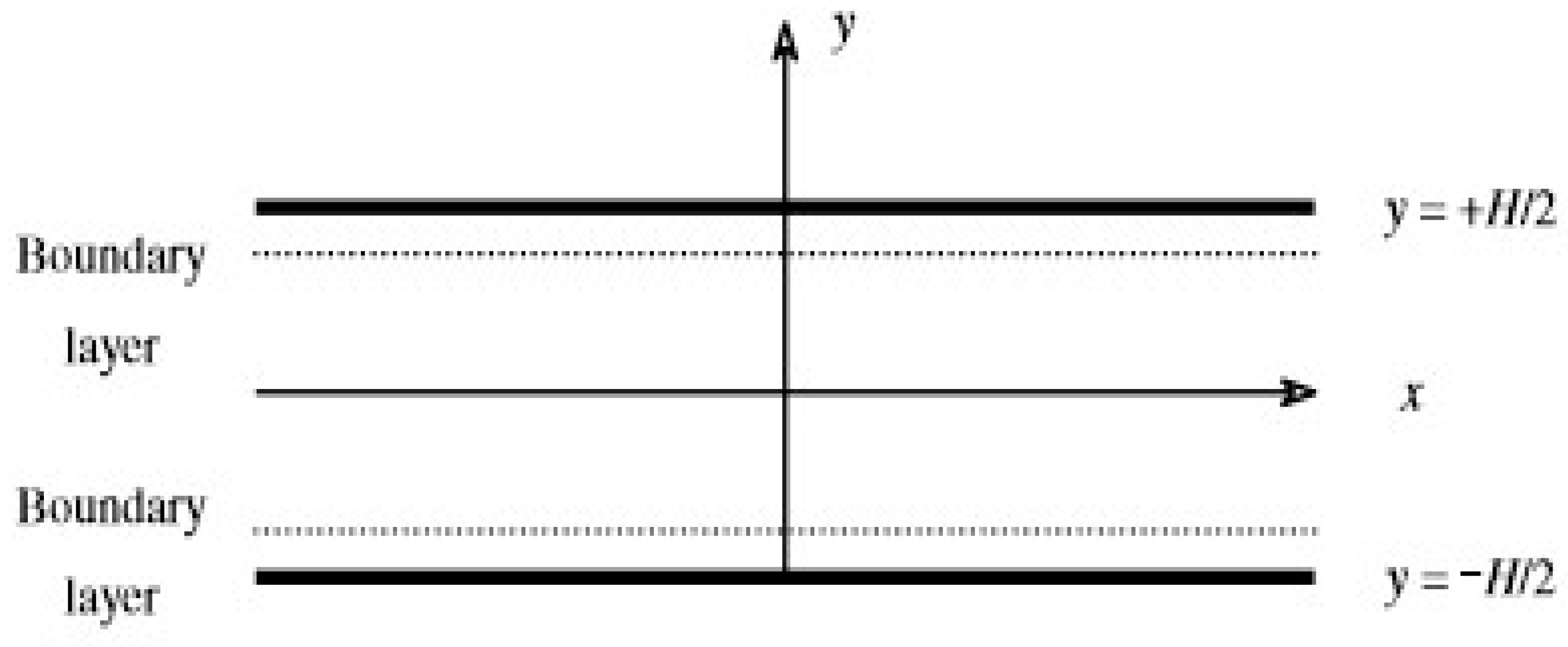 Fluids 03 00108 g002