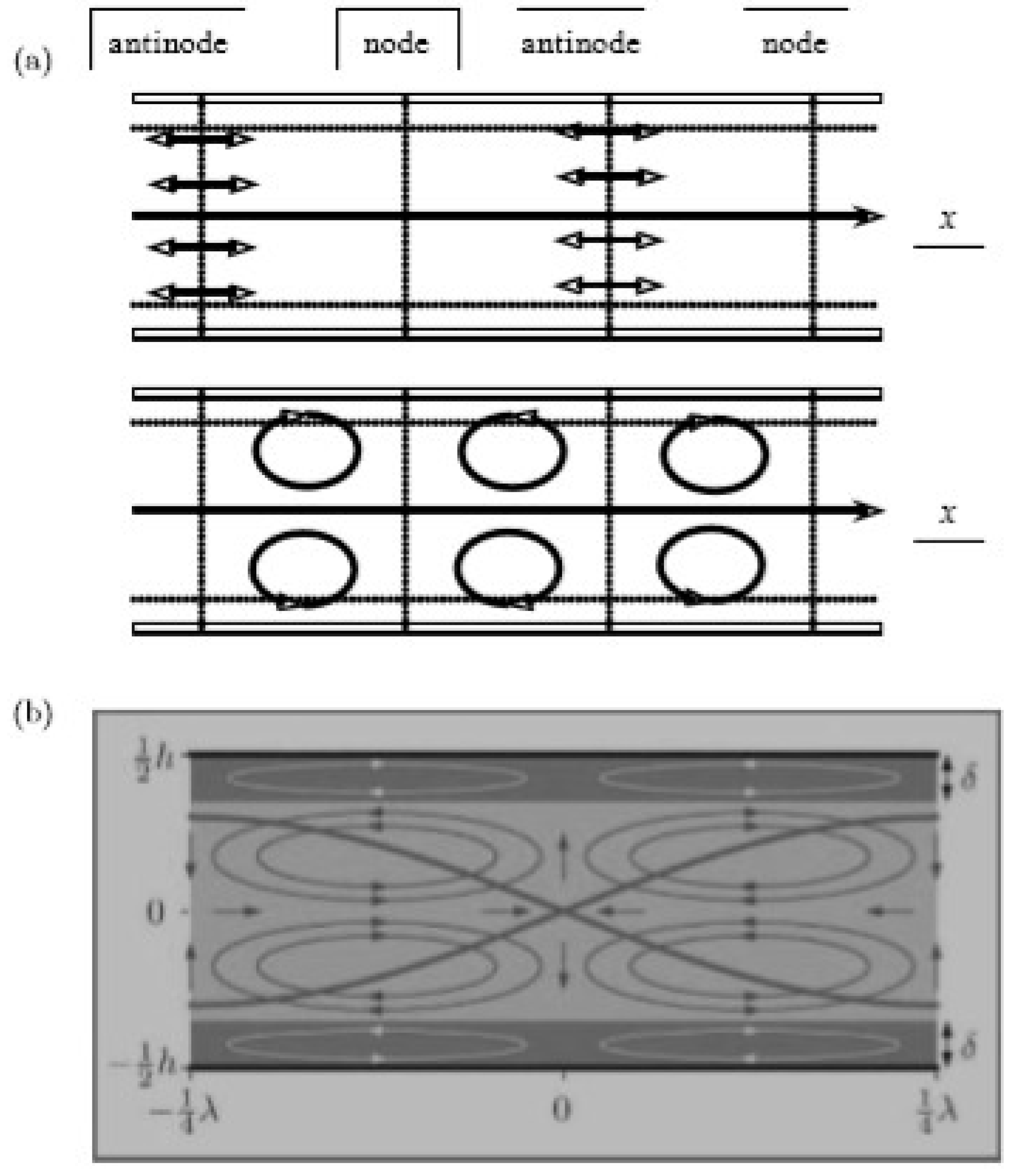 Fluids 03 00108 g003