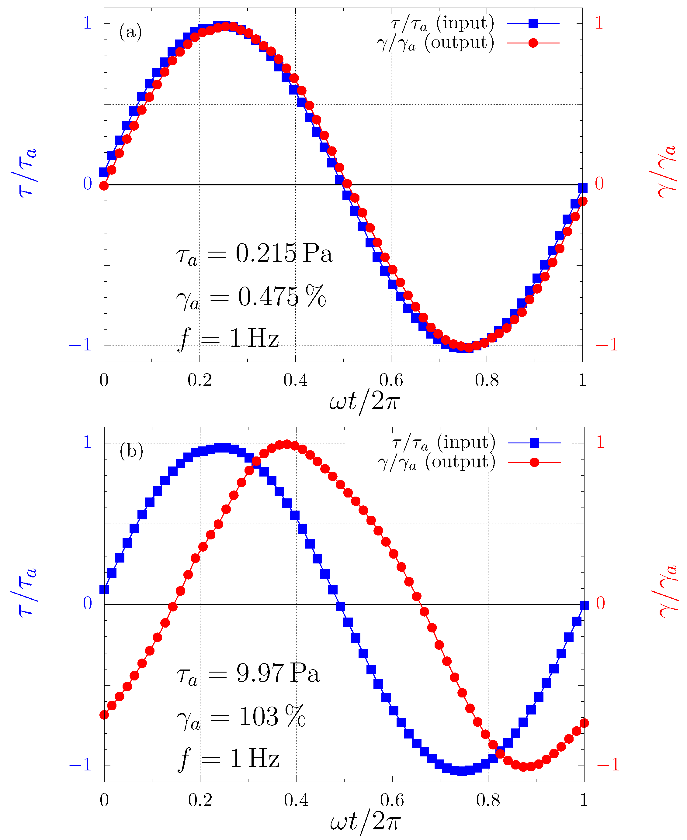 Fluids 04 00003 g002