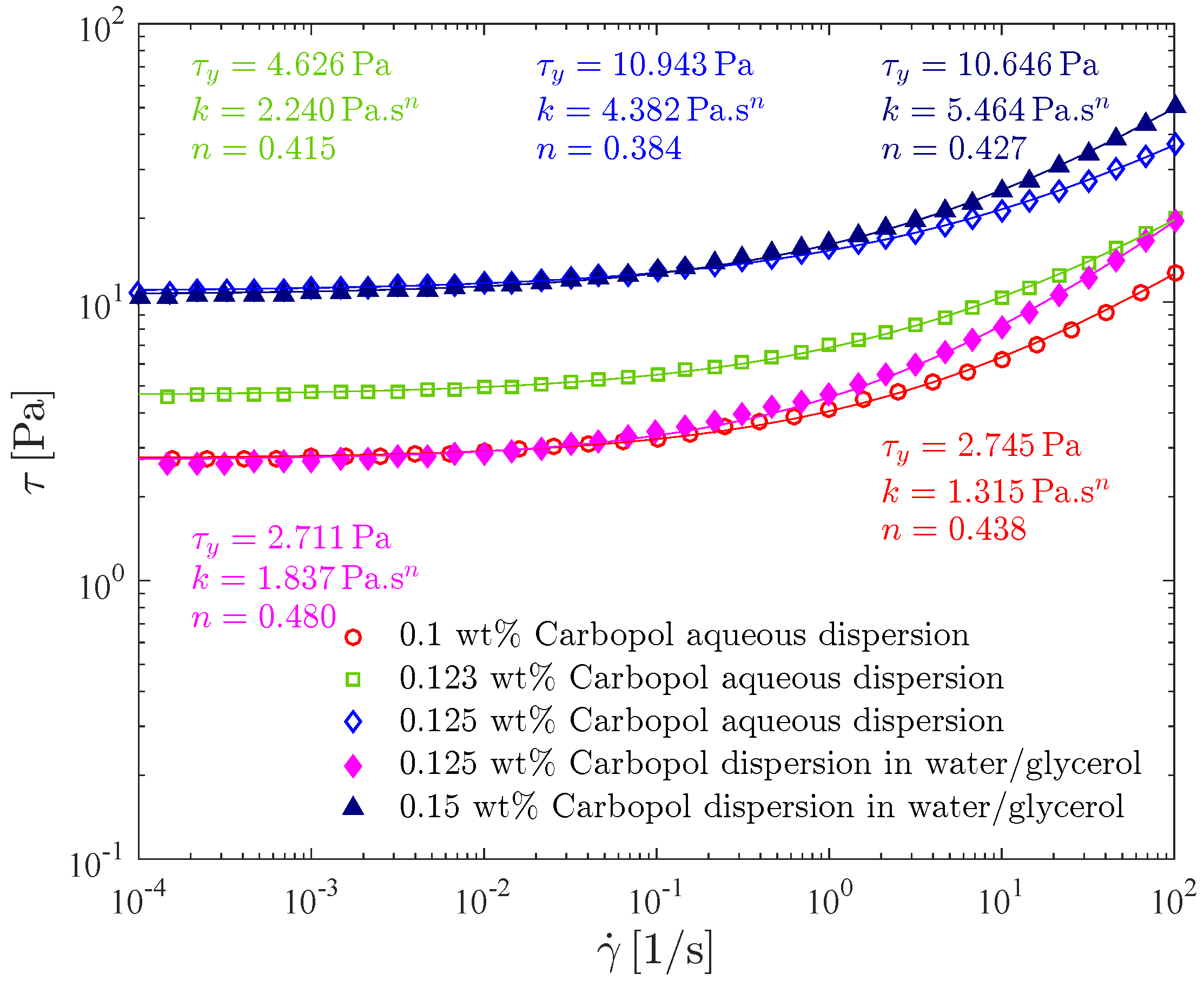 Fluids 04 00003 g007