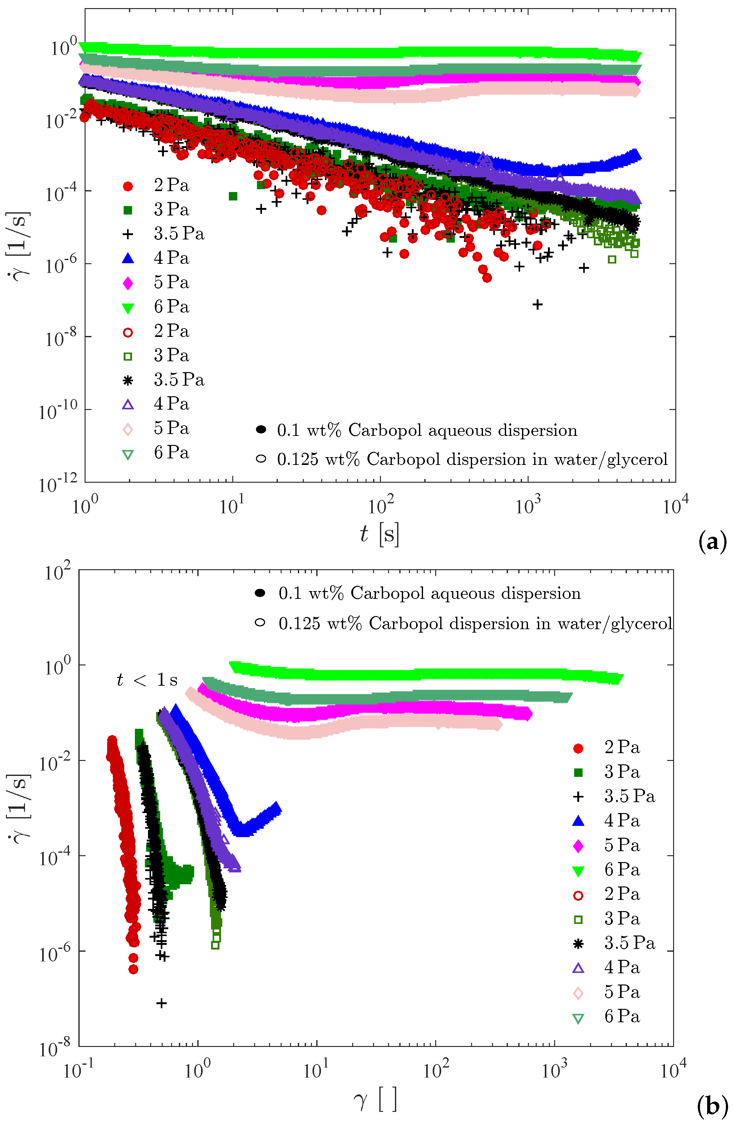 Fluids 04 00003 g008