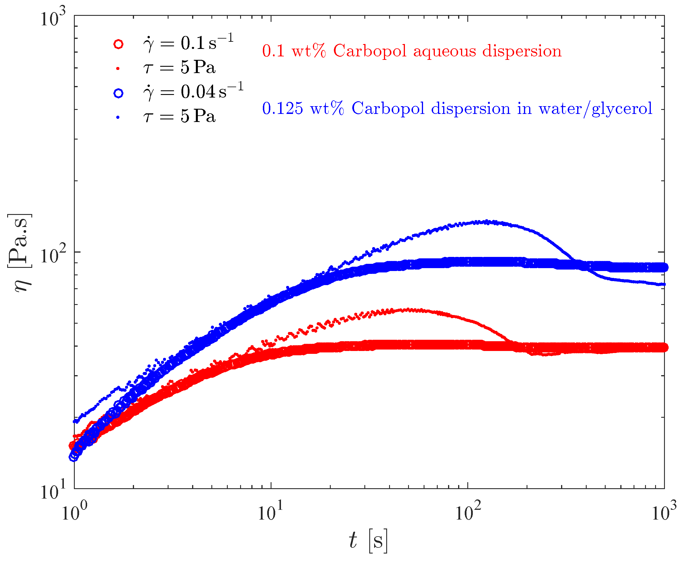 Fluids 04 00003 g009