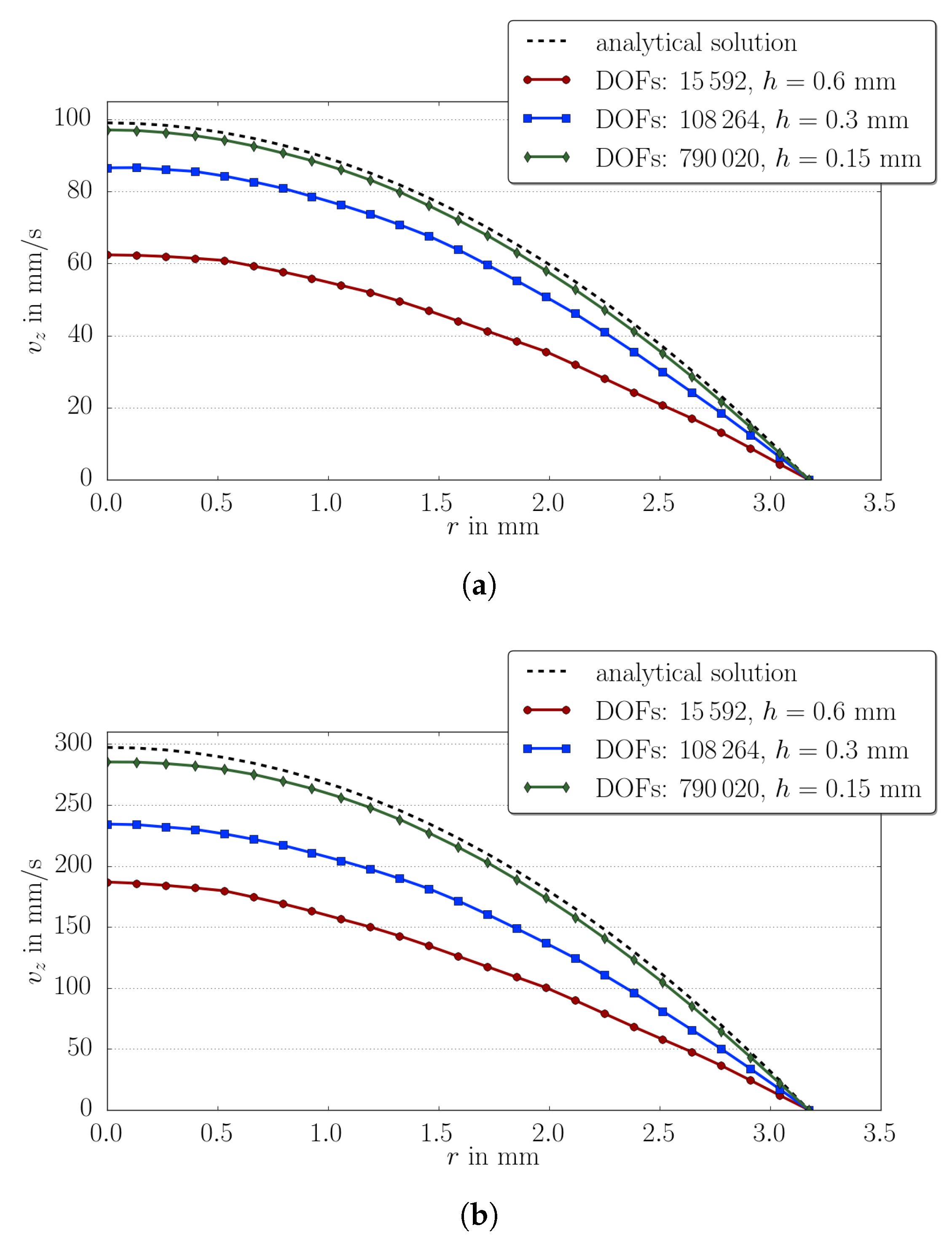 Fluids 04 00005 g001