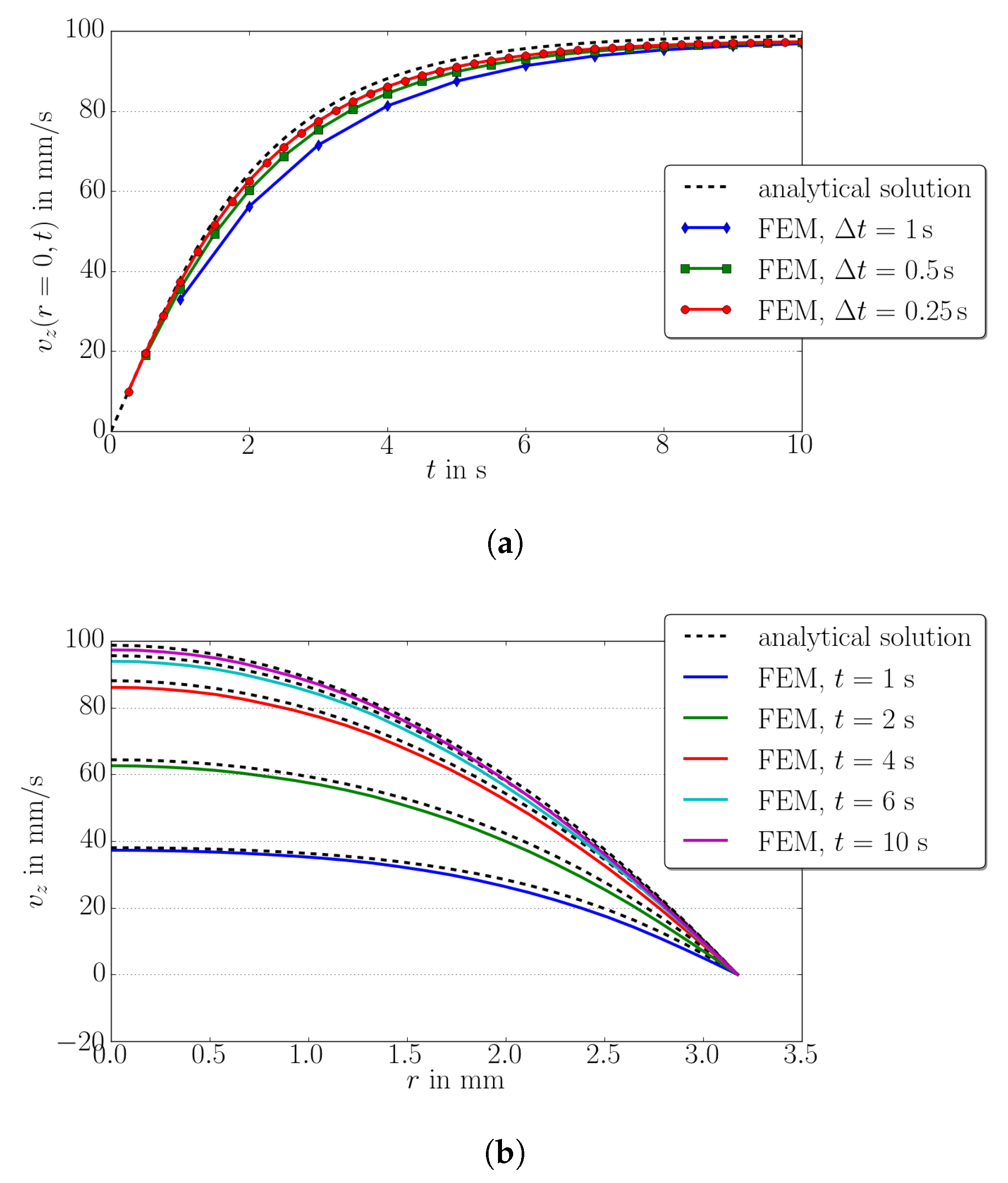 Fluids 04 00005 g002