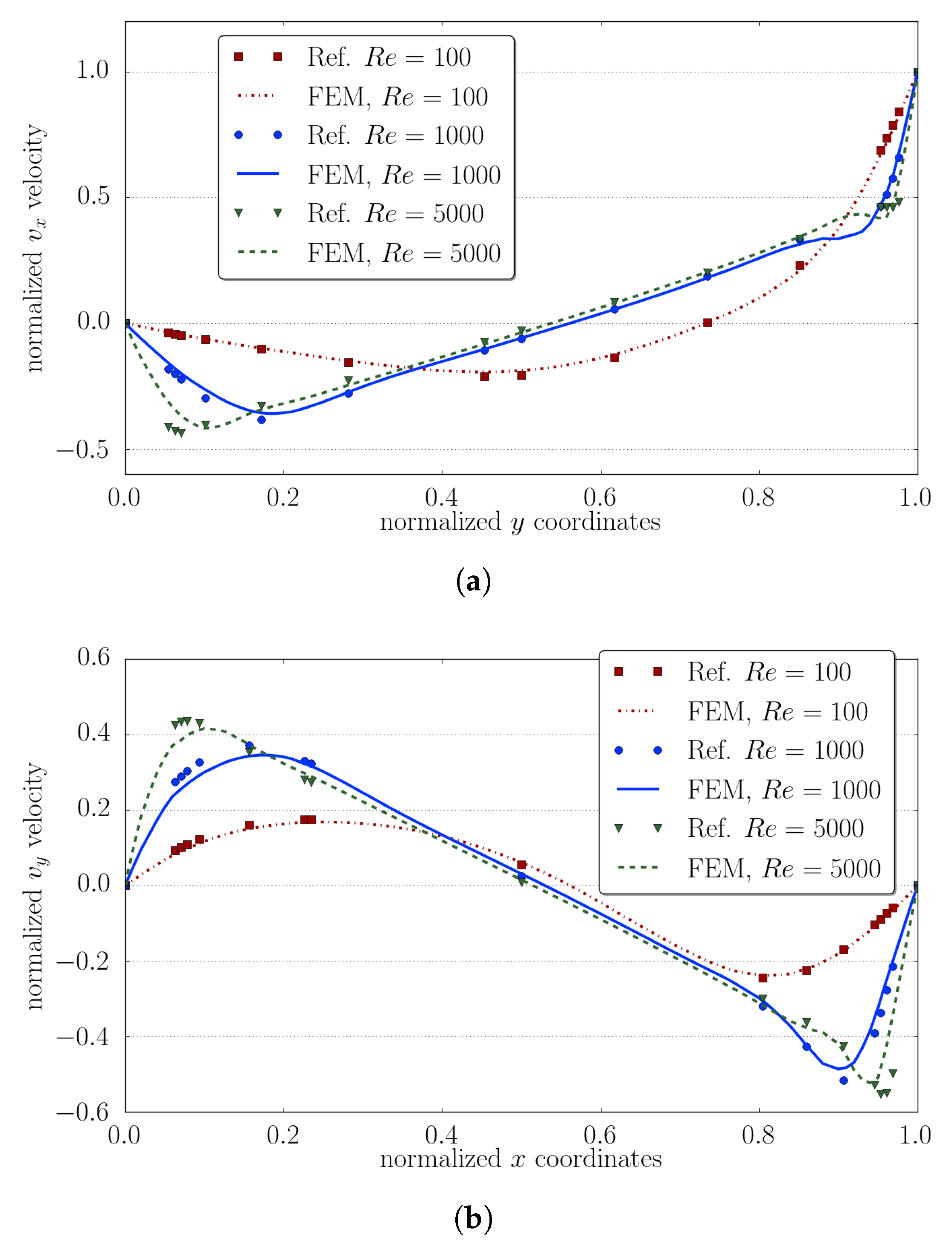 Fluids 04 00005 g005