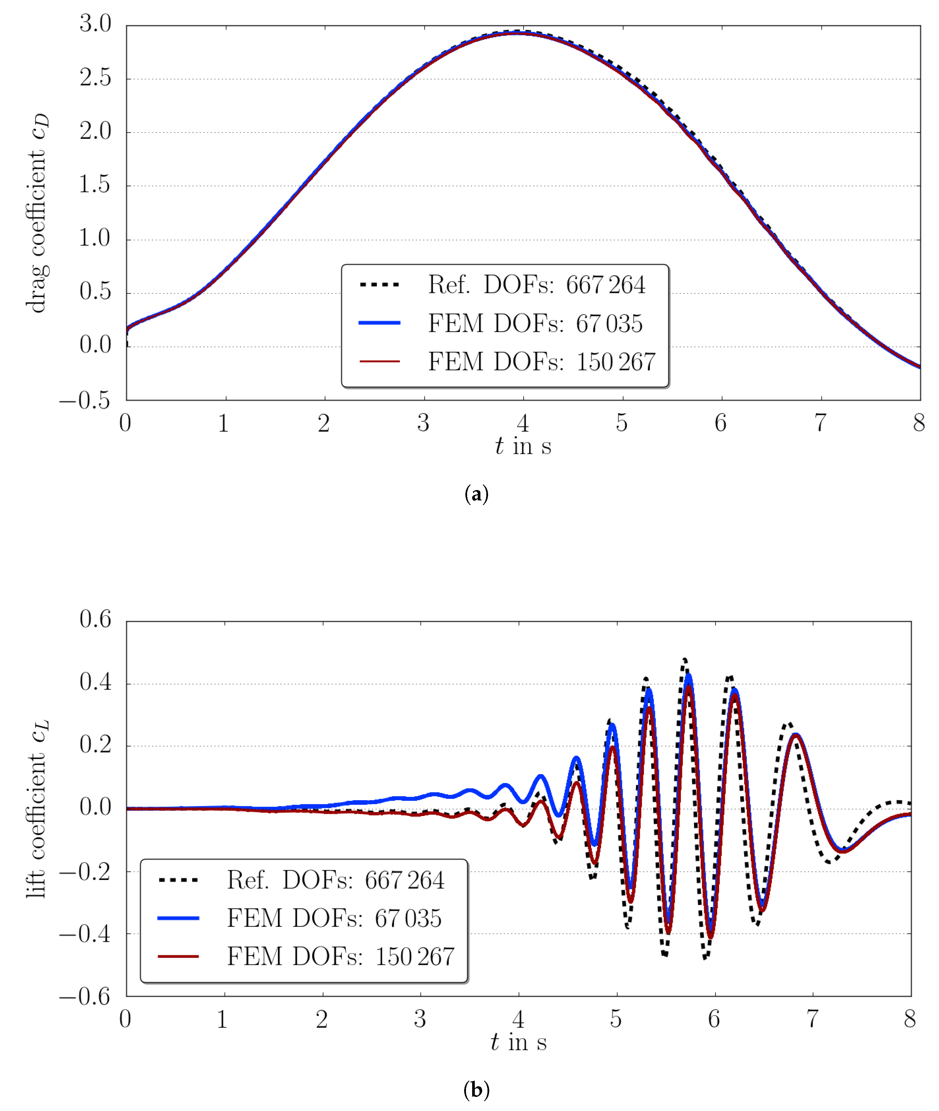 Fluids 04 00005 g007