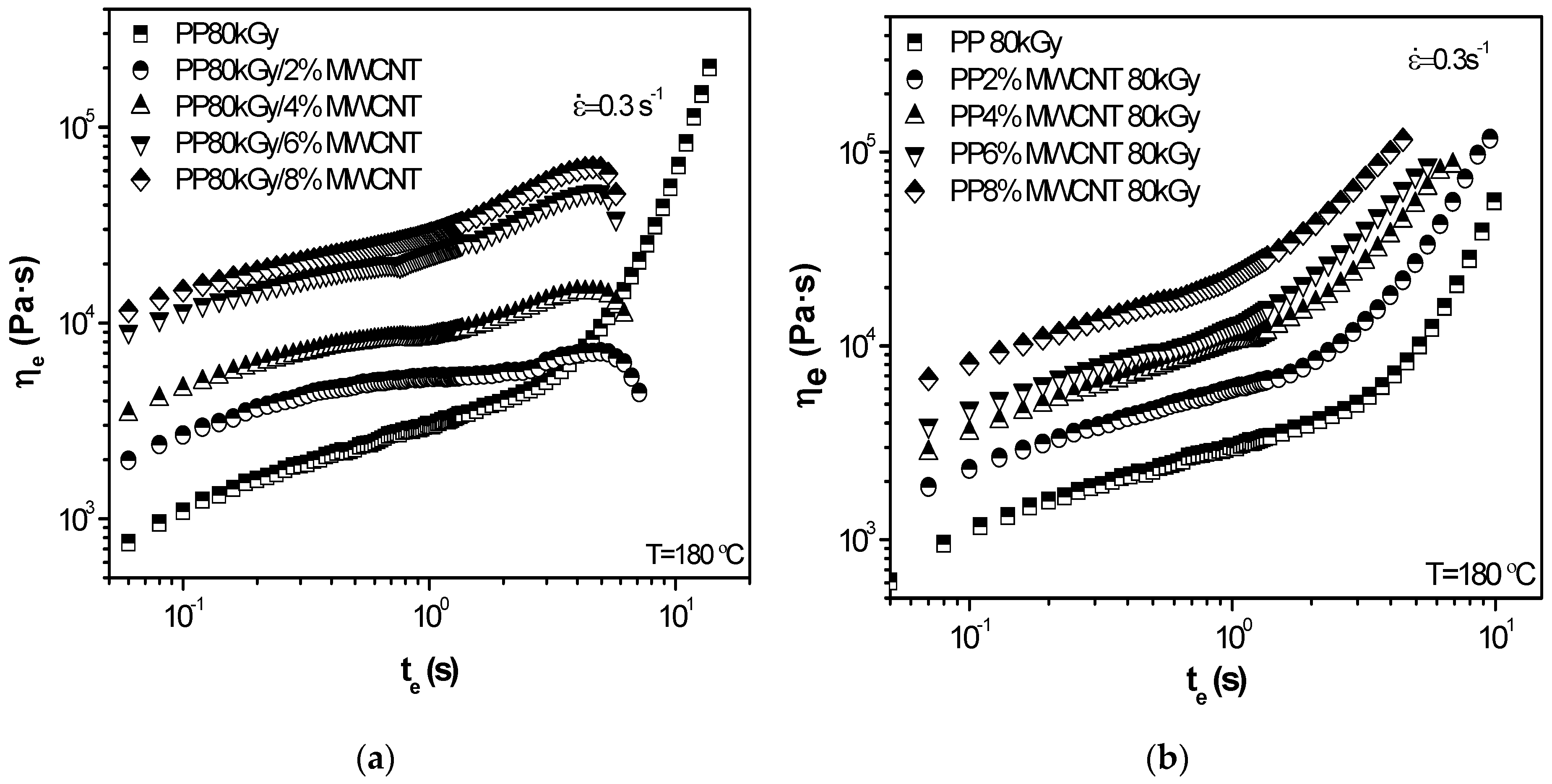 Fluids 04 00007 g005 Fluids 04 00007 g005