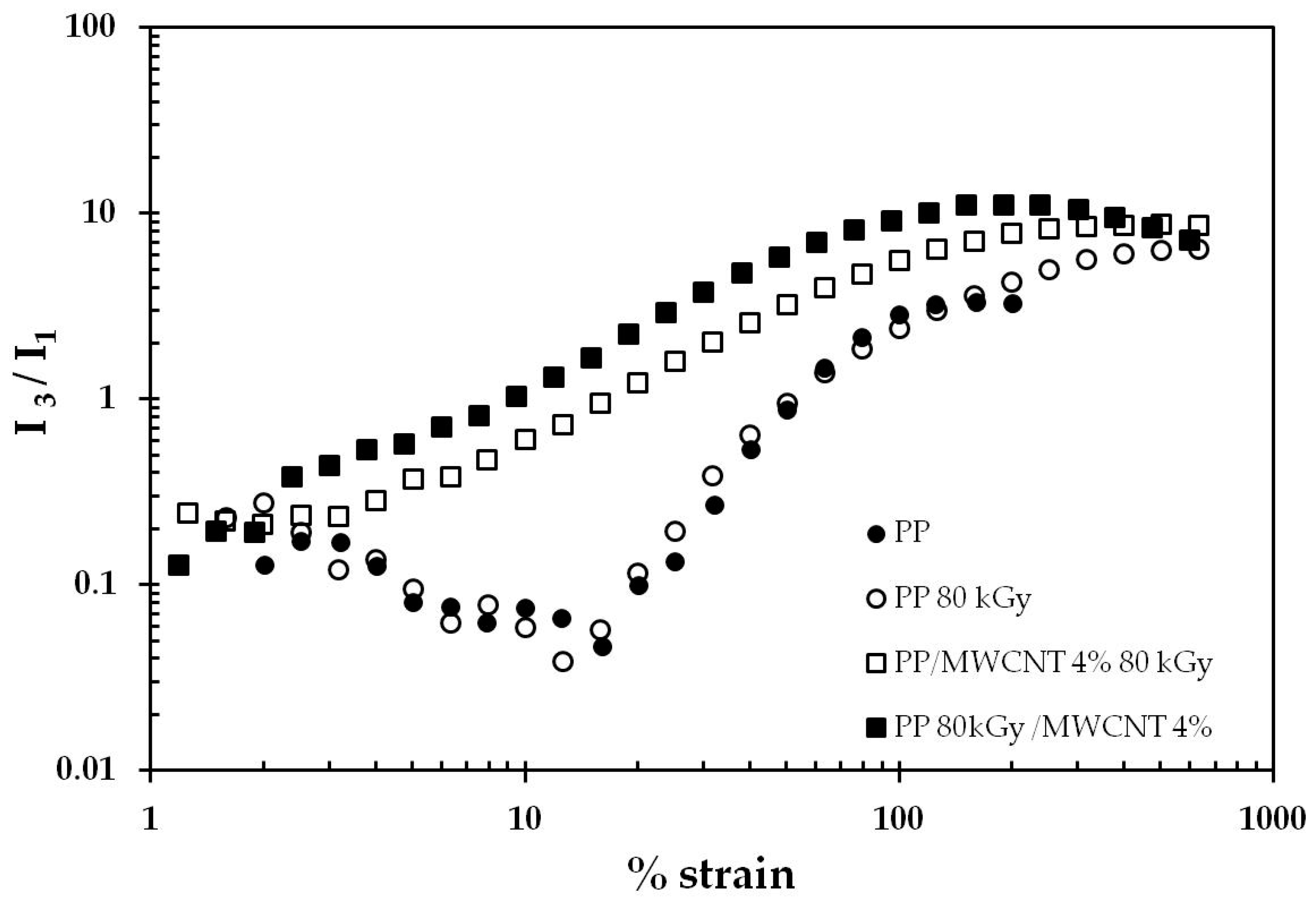 Fluids 04 00007 g006 Fluids 04 00007 g006