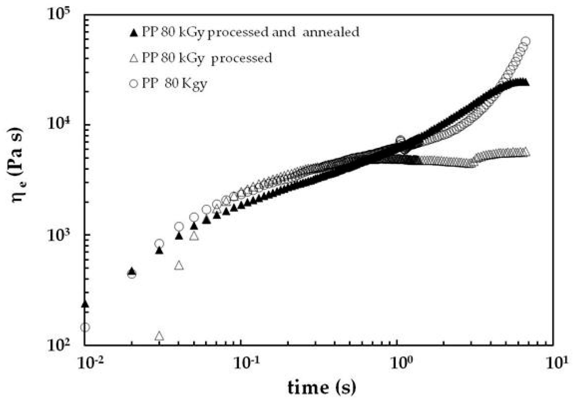 Fluids 04 00007 g008 Fluids 04 00007 g008