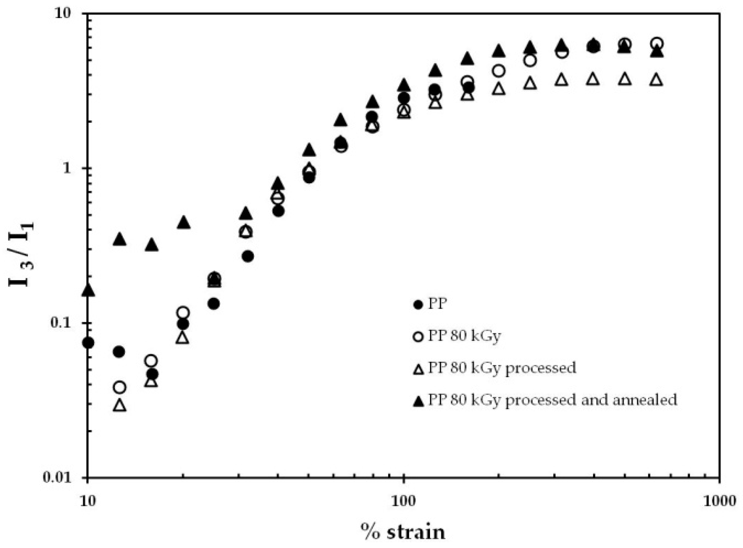 Fluids 04 00007 g009 Fluids 04 00007 g009