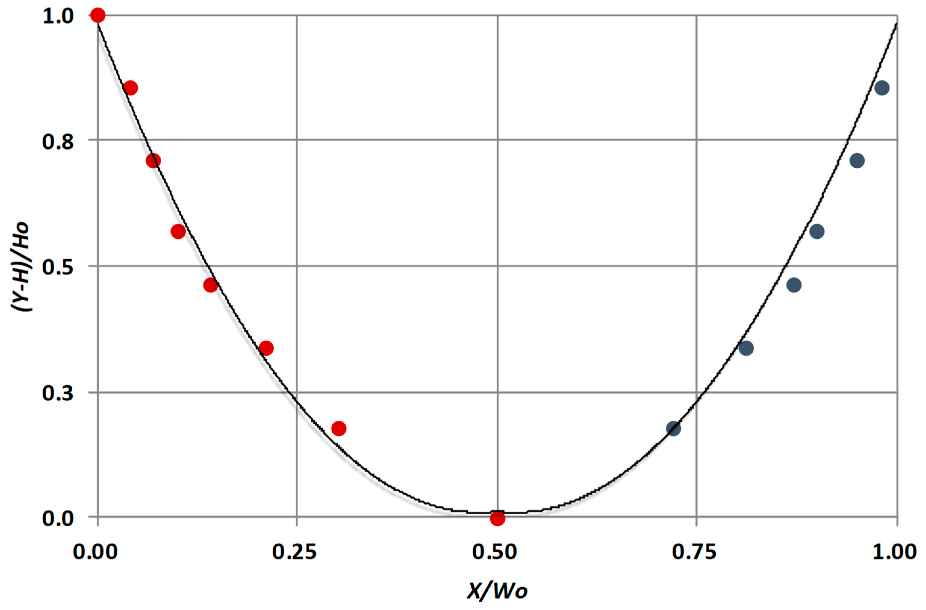 Fluids 04 00008 g005