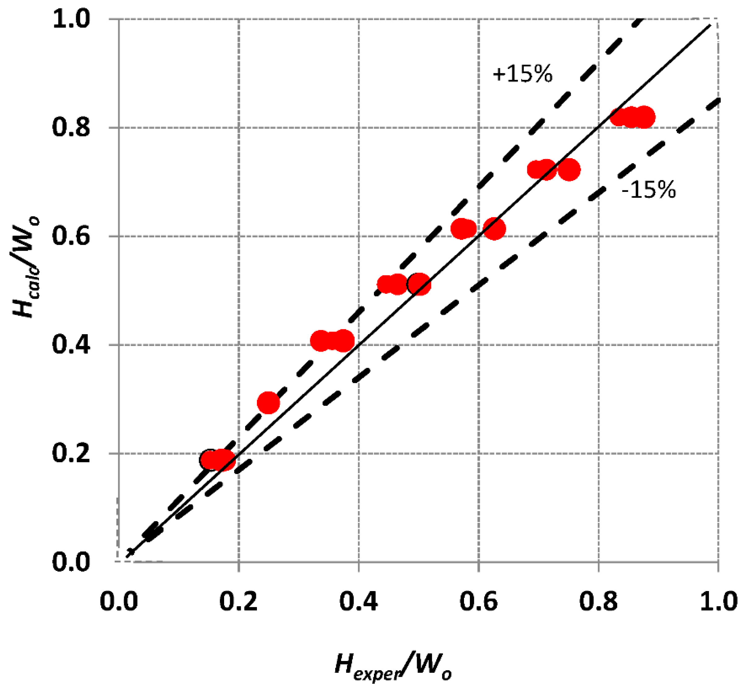 Fluids 04 00008 g009