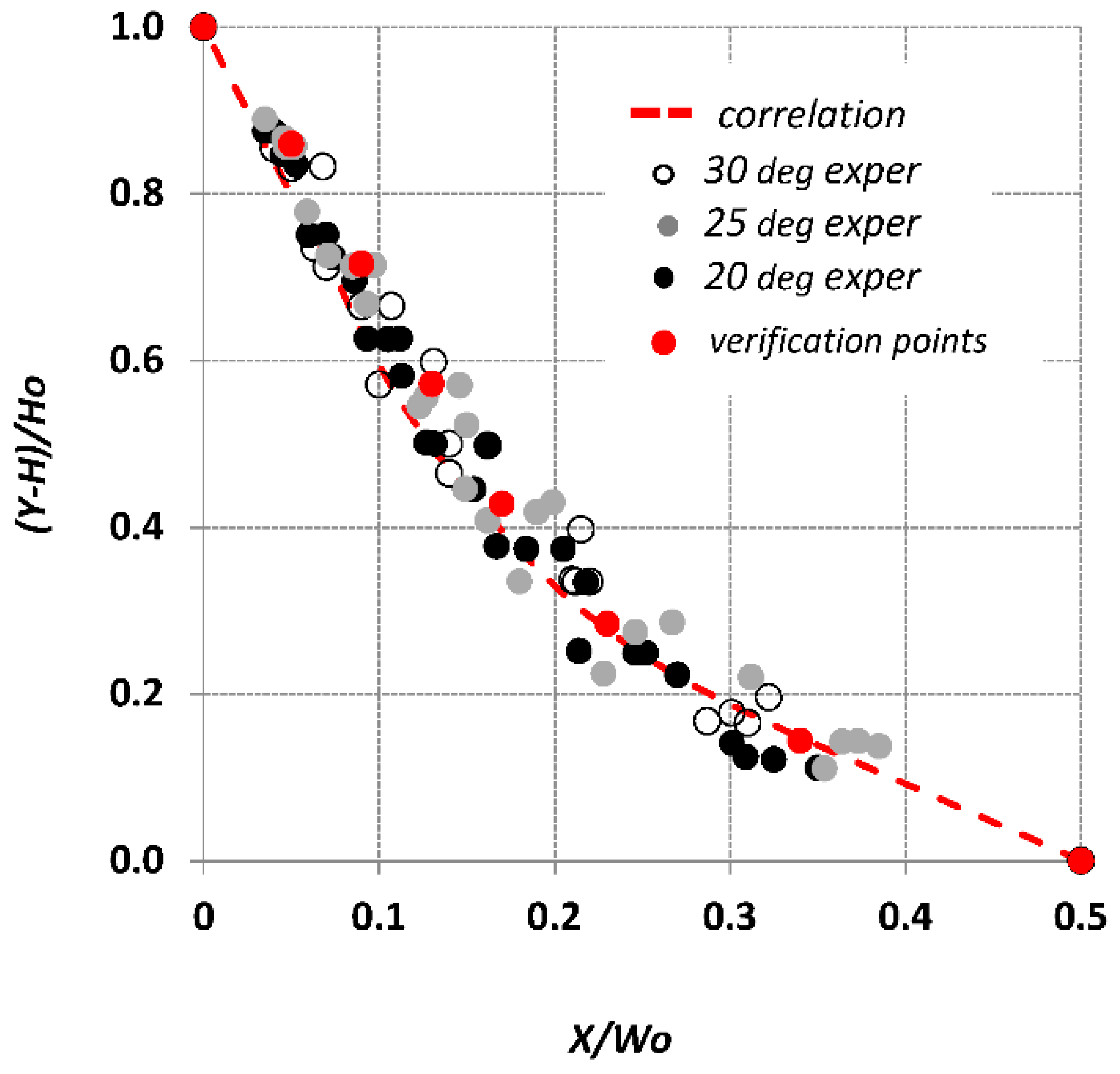 Fluids 04 00008 g010