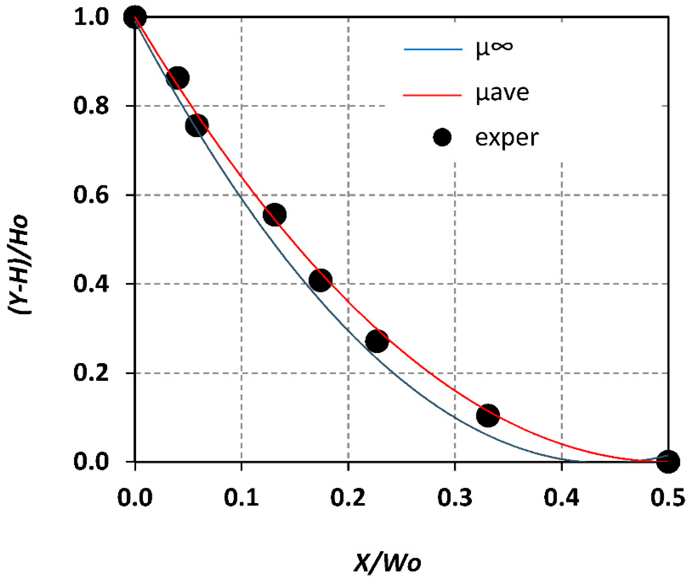 Fluids 04 00008 g012
