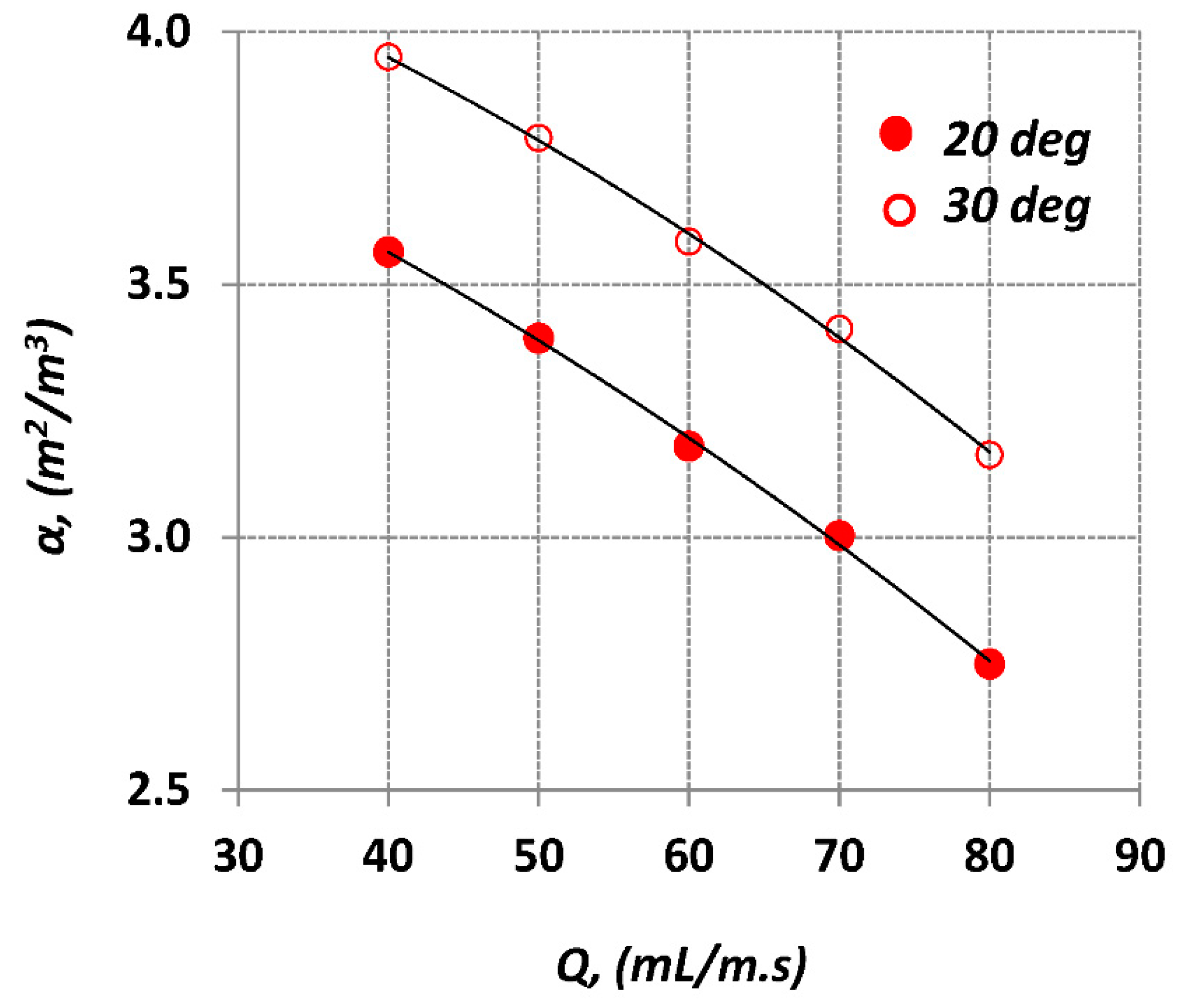 Fluids 04 00008 g013