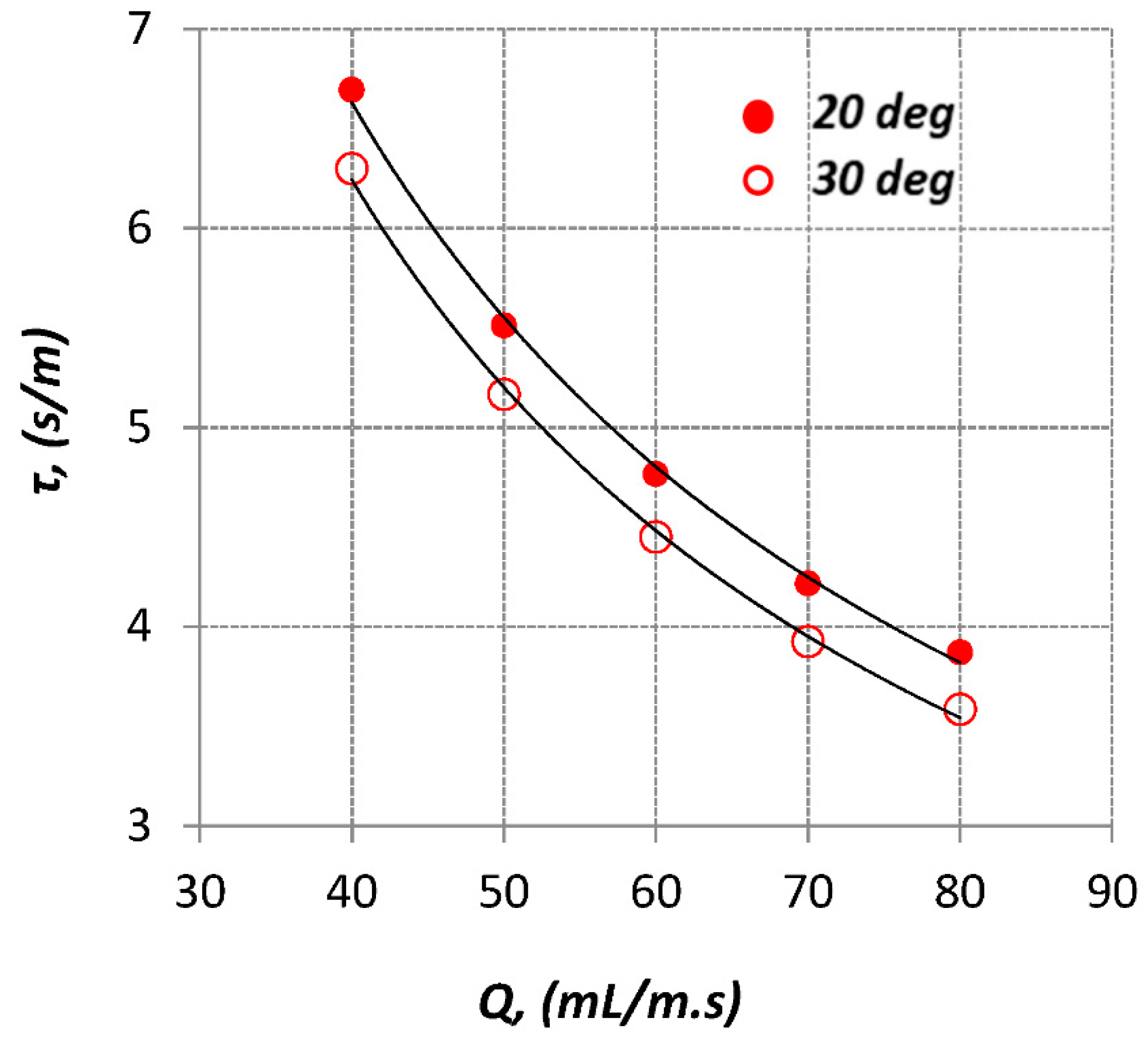 Fluids 04 00008 g014
