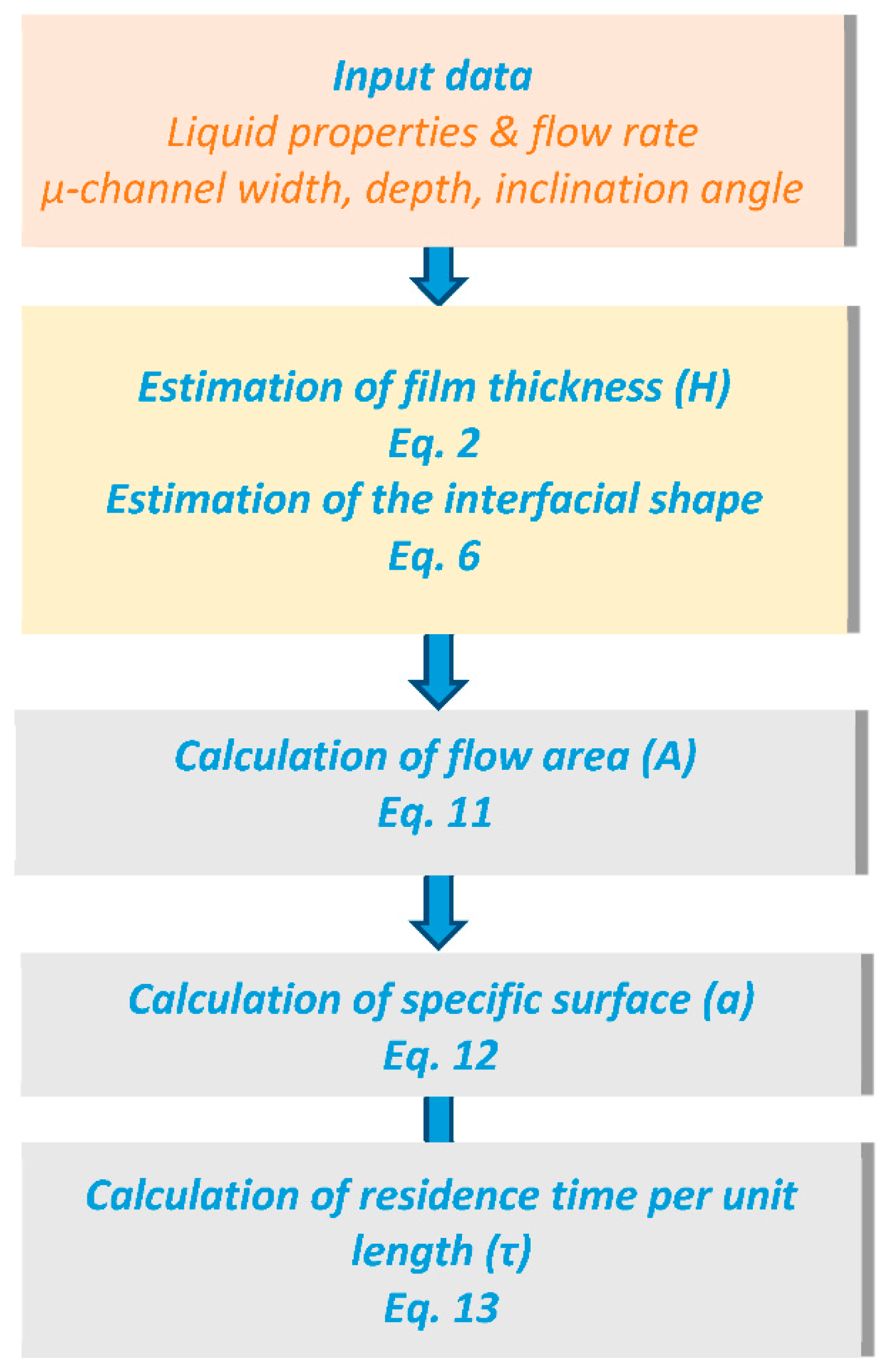 Fluids 04 00008 g016