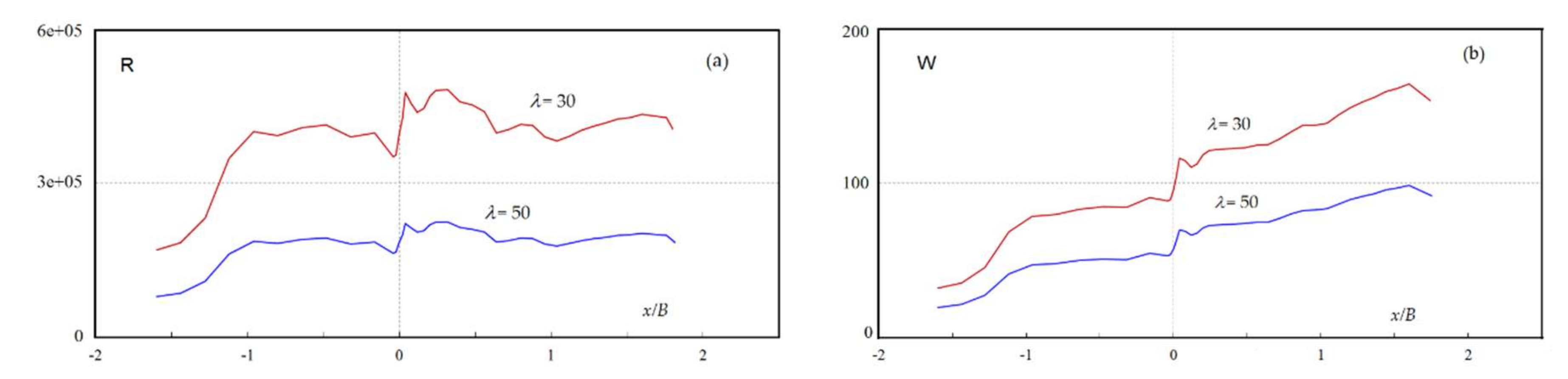 Fluids 04 00010 g006