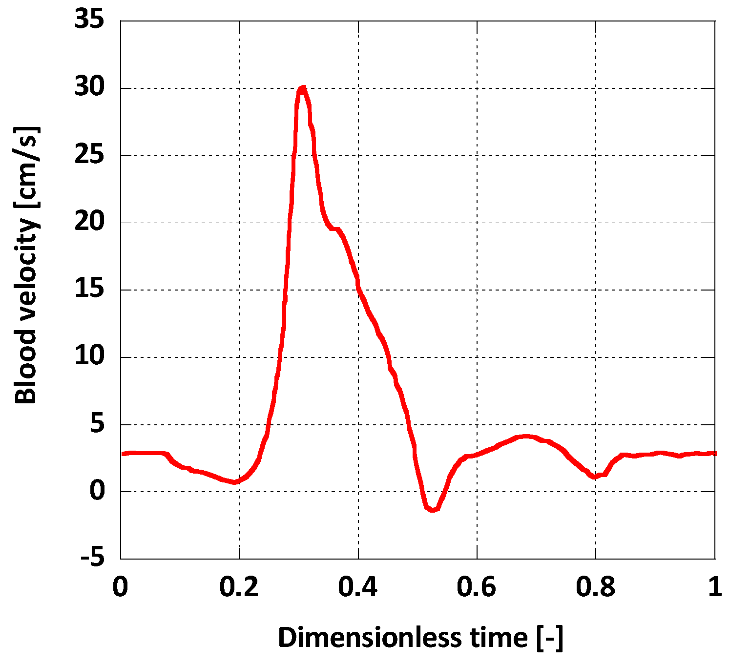 Fluids 04 00011 g004 Fluids 04 00011 g004
