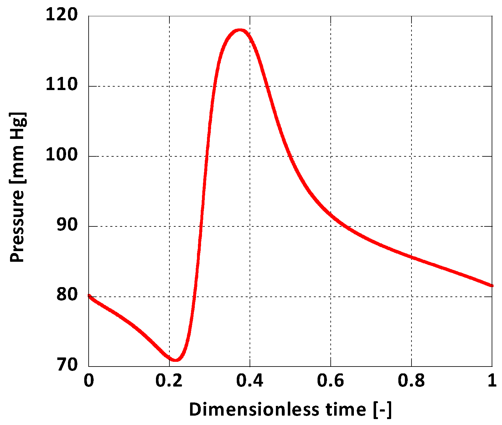 Fluids 04 00011 g005 Fluids 04 00011 g005