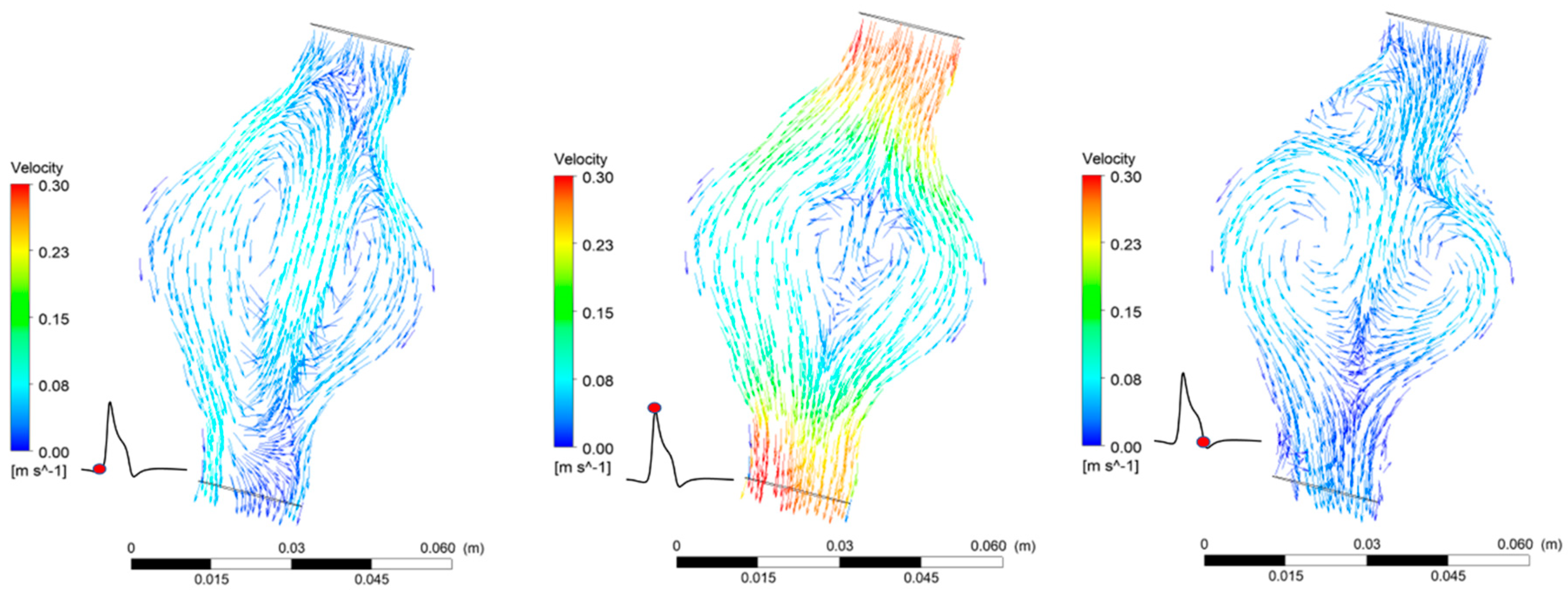Fluids 04 00011 g009 Fluids 04 00011 g009