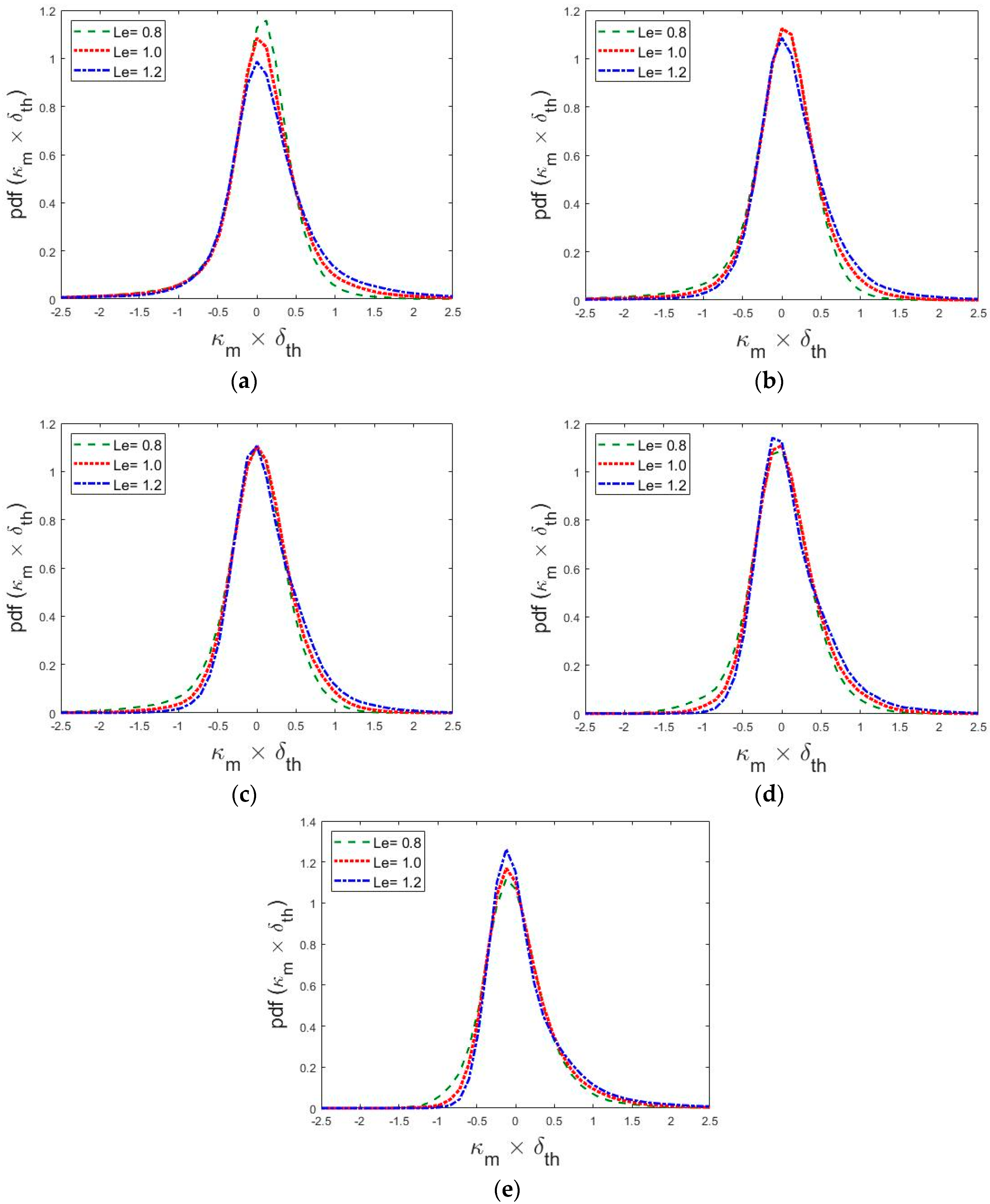 Fluids 04 00012 g002