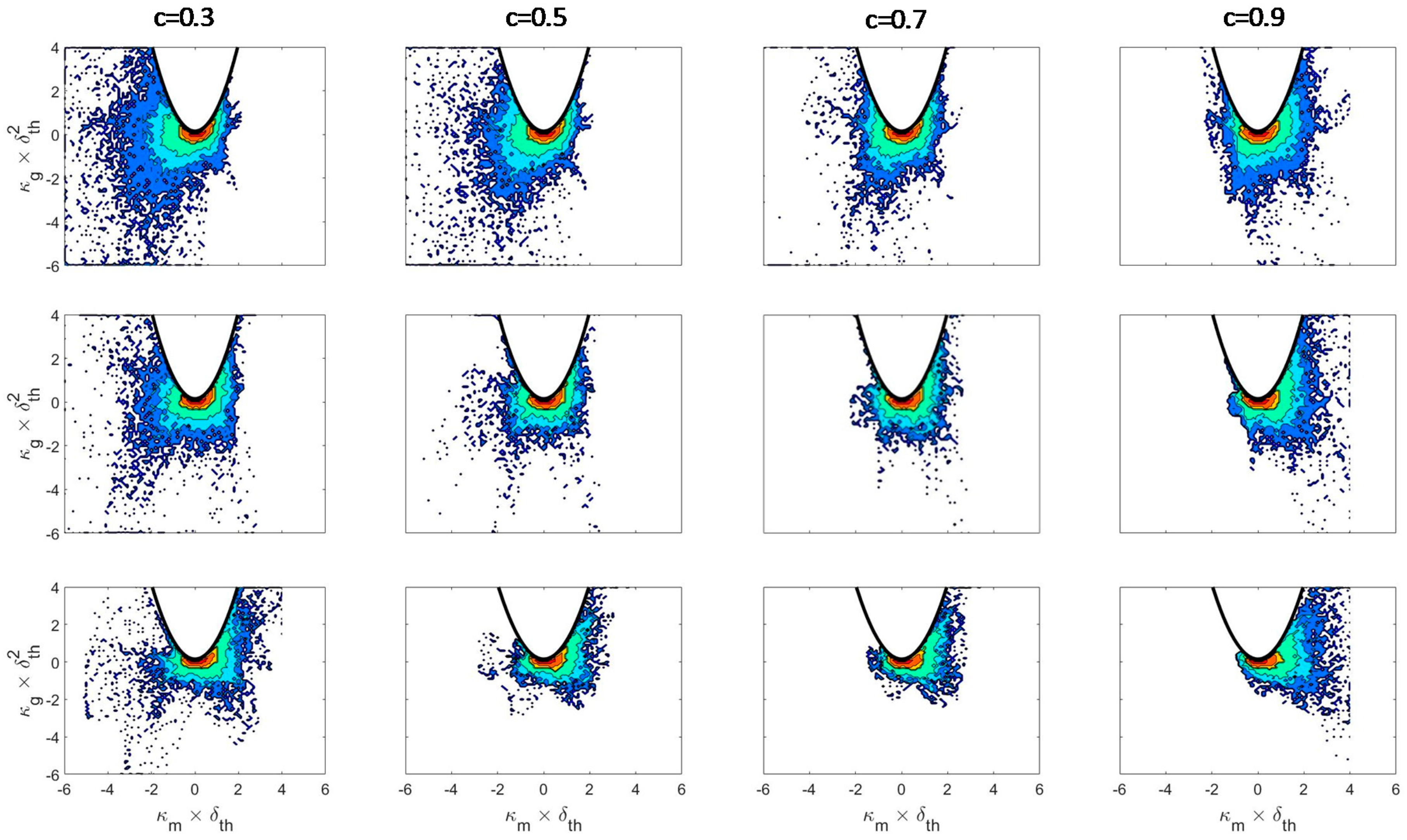 Fluids 04 00012 g003