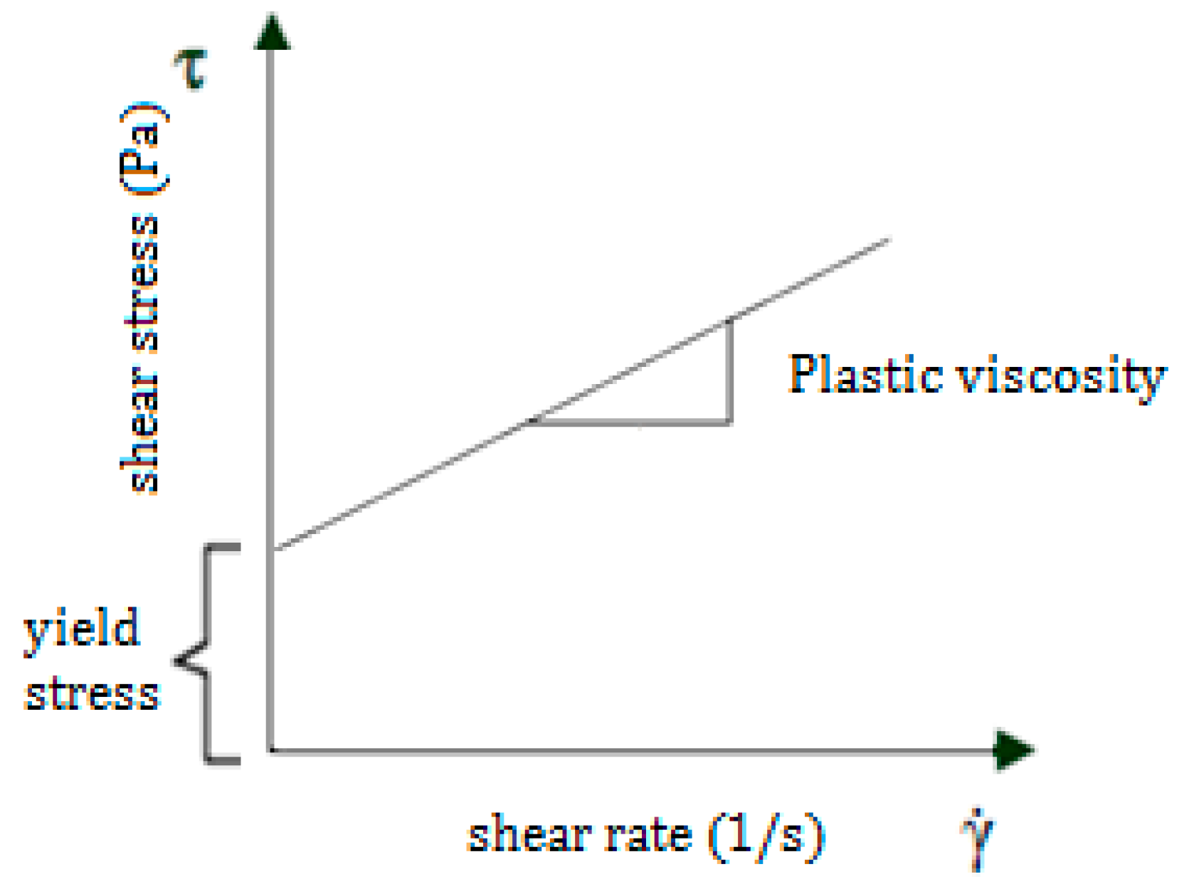 Fluids 04 00013 g002